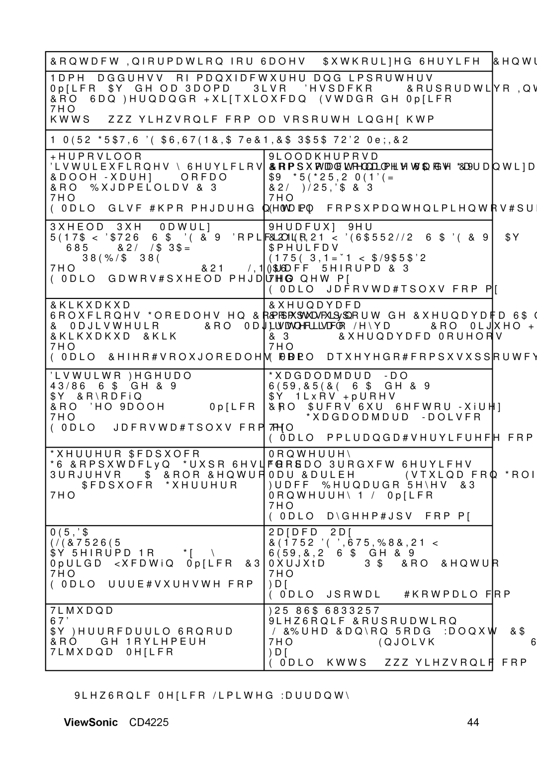 ViewSonic CD4225 manual 1DPHDGGUHVVRIPDQXIDFWXUHUDQGLPSRUWHUV 