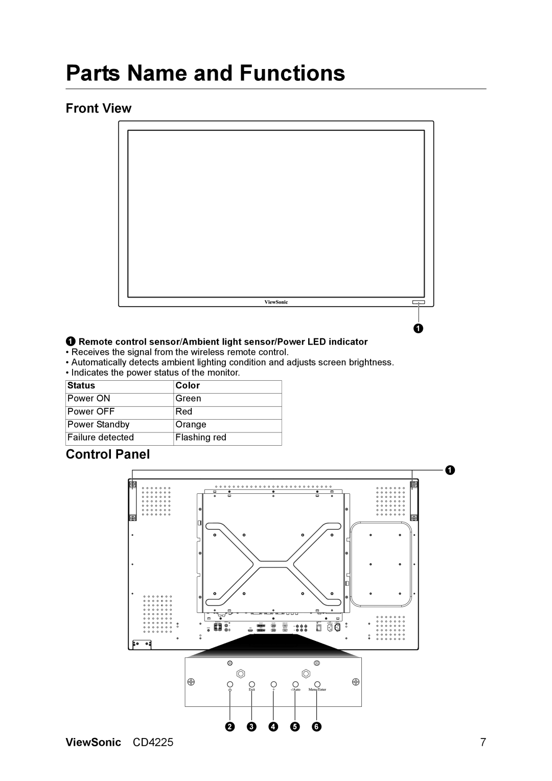 ViewSonic CD4225 manual Parts Name and Functions, Front View, Control Panel, Status Color 