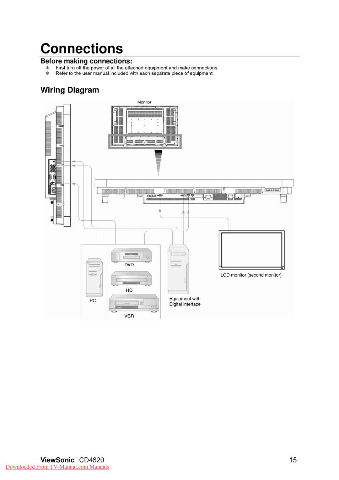 ViewSonic CD4620, VS11915 warranty Connections, Wiring Diagram, Before making connections 