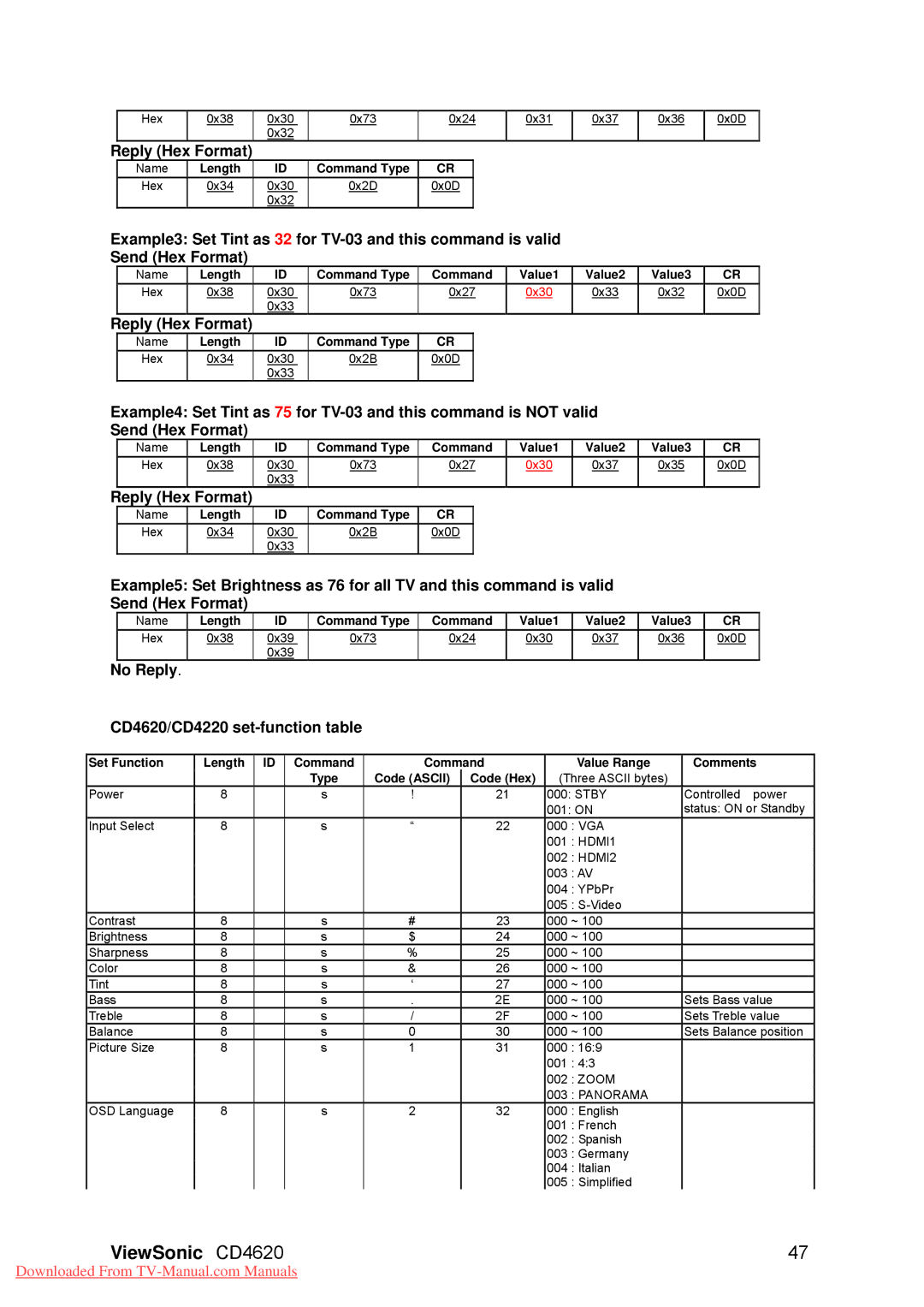 ViewSonic VS11915 warranty Reply Hex Format, No Reply CD4620/CD4220 set-function table 