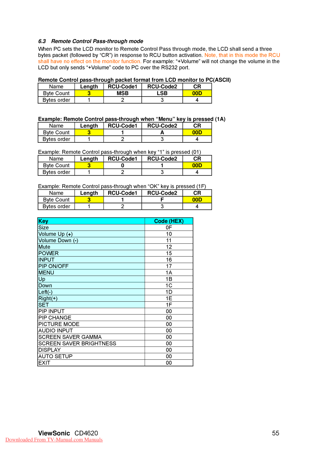ViewSonic CD4620, VS11915 warranty Remote Control Pass-through mode, Key Code HEX 