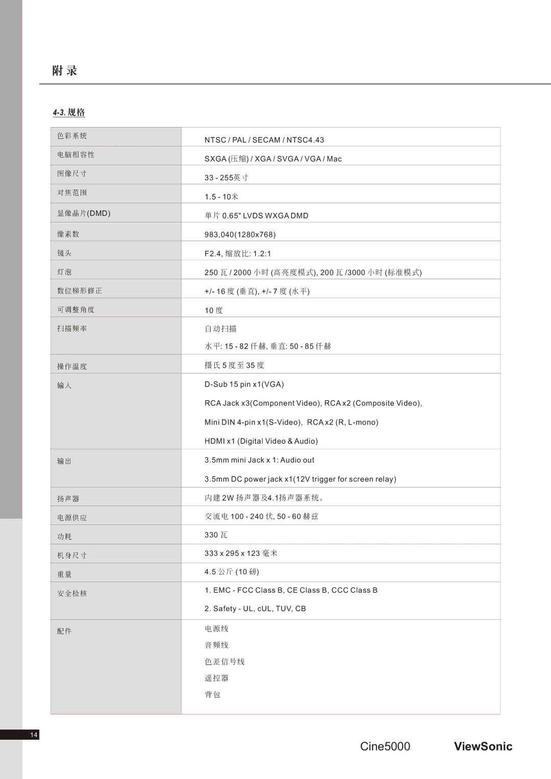 ViewSonic CINE5000 manual 規 格, 自動掃描, 攝氏 5 度至 35 度, 內建 2W 揚聲器及 4.1揚聲器系統。 