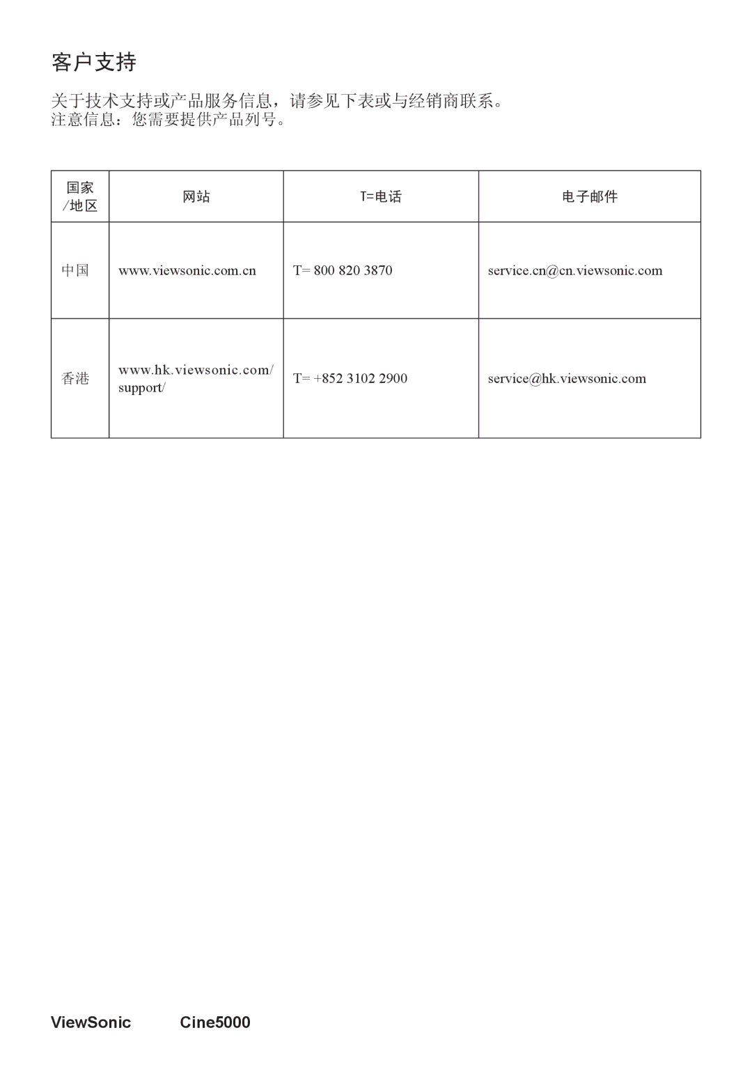 ViewSonic CINE5000 manual 客户支持 