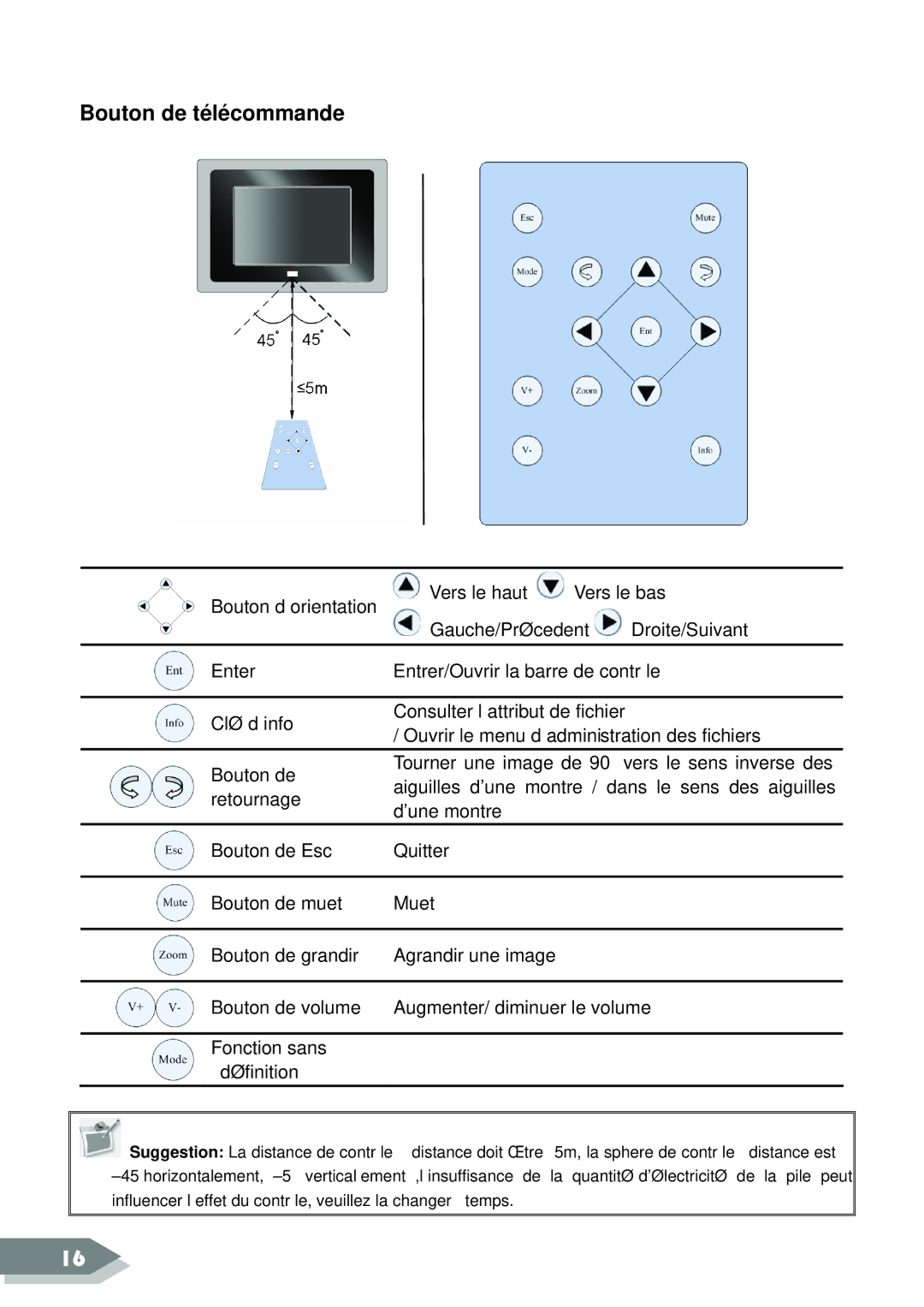 ViewSonic DF88W manual Bouton de télécommande 