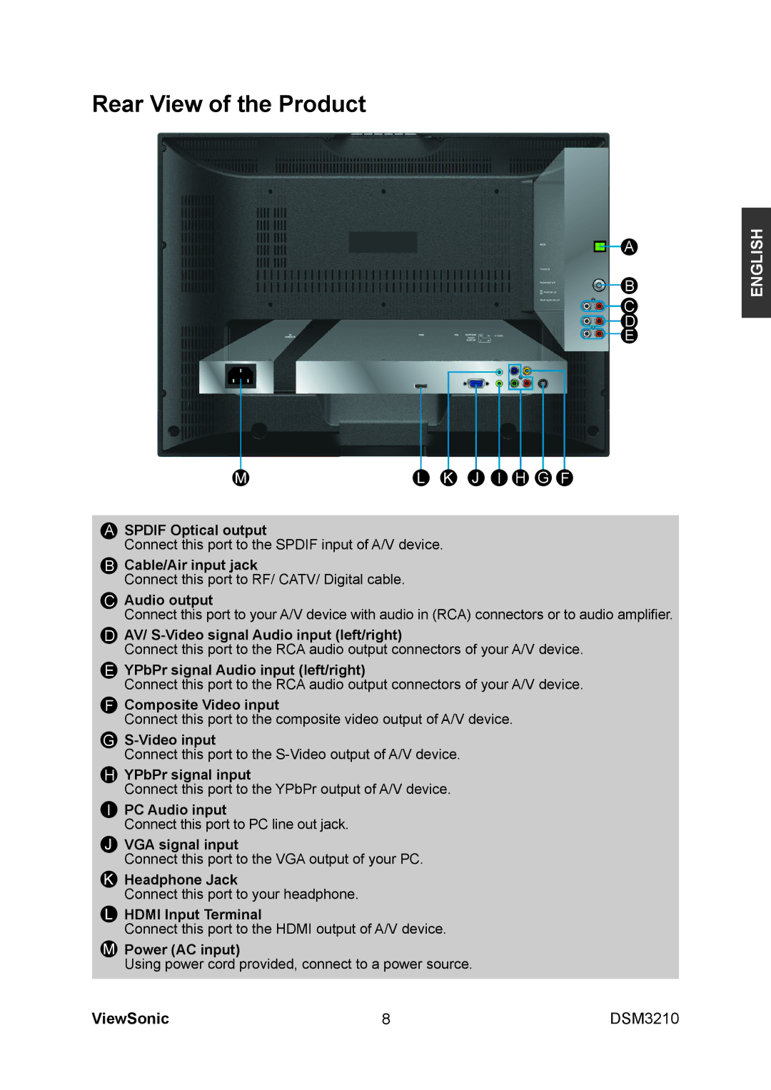 ViewSonic DSM3210 manual Rear View of the Product 