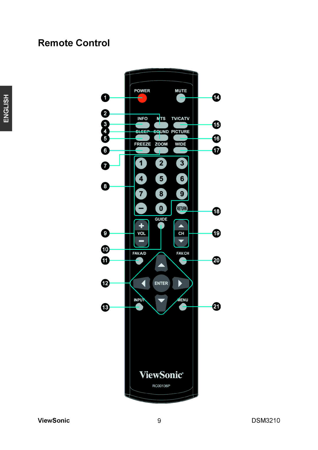 ViewSonic DSM3210 manual Remote Control 