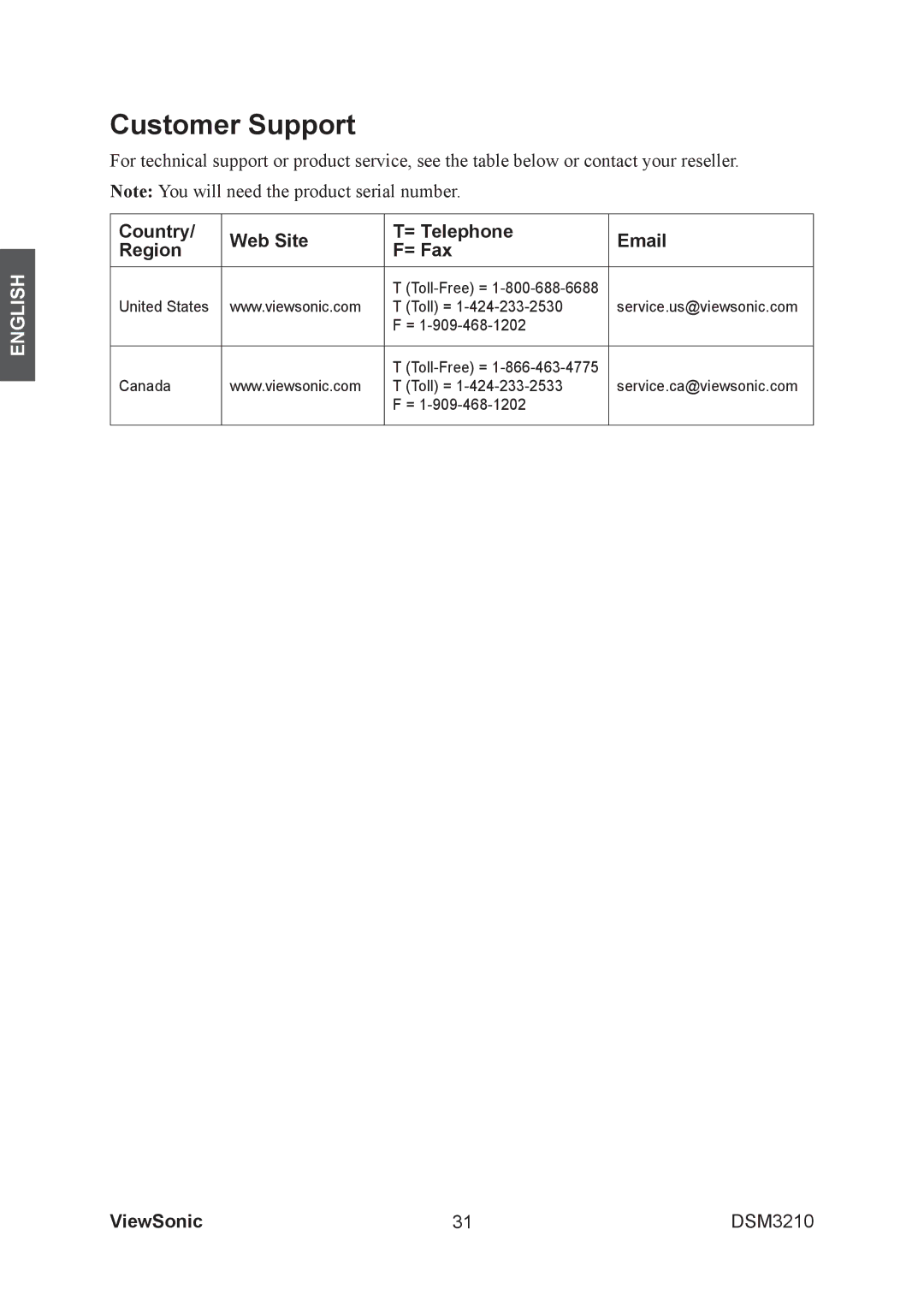 ViewSonic DSM3210 manual Customer Support, Country Web Site = Telephone Region = Fax 