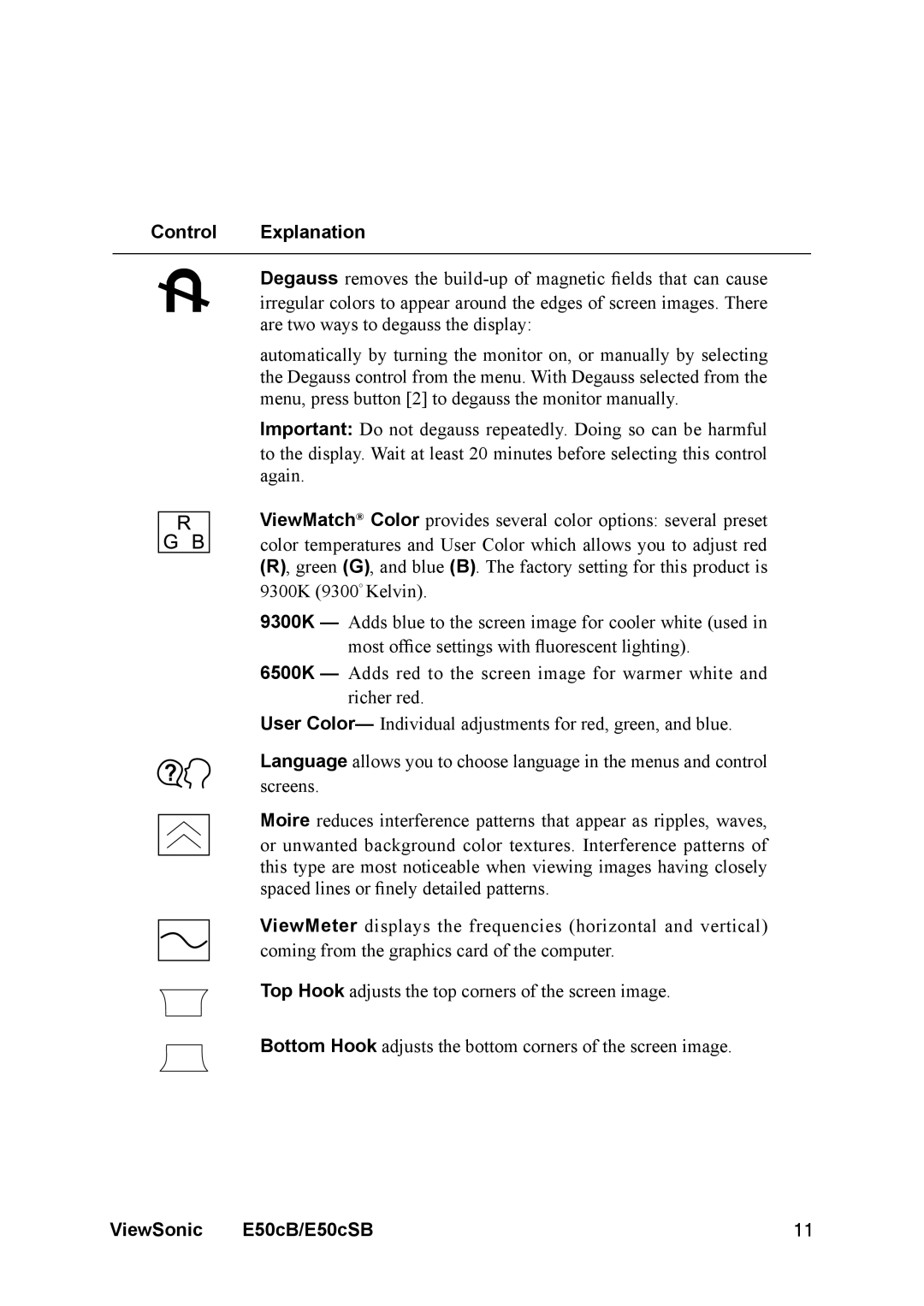 ViewSonic E50cB manual Control Explanation 