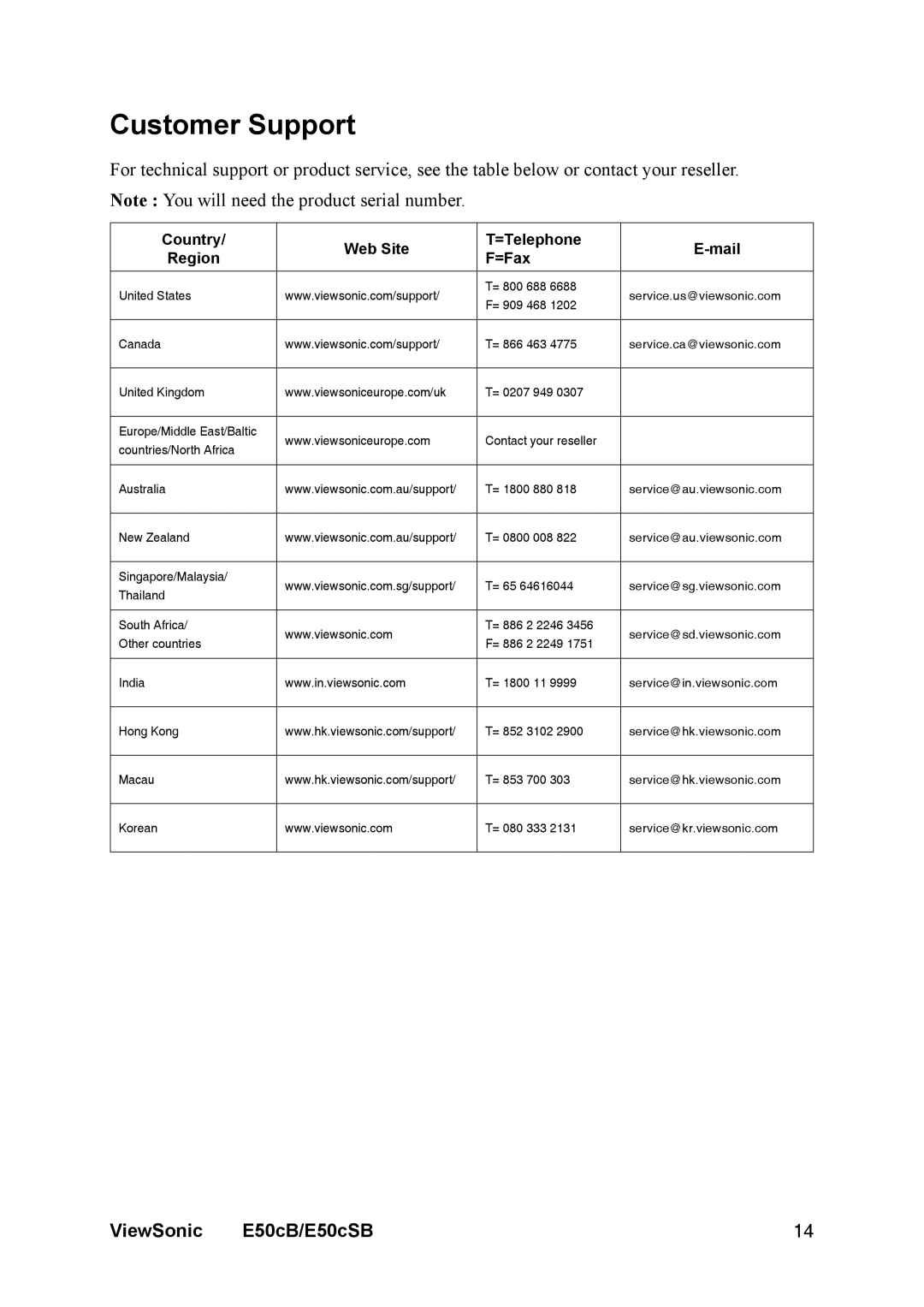 ViewSonic E50cB manual Customer Support, Country Web Site =Telephone Mail Region =Fax 