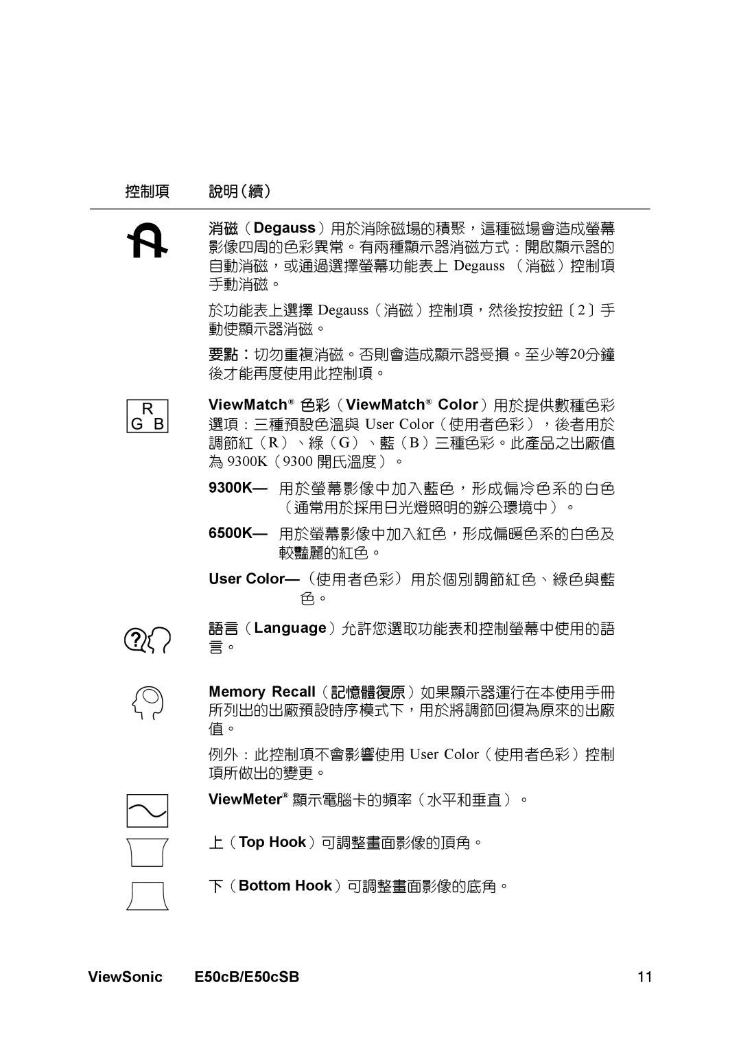 ViewSonic E50cSB manual 9300K（9300 開氏溫度）。 