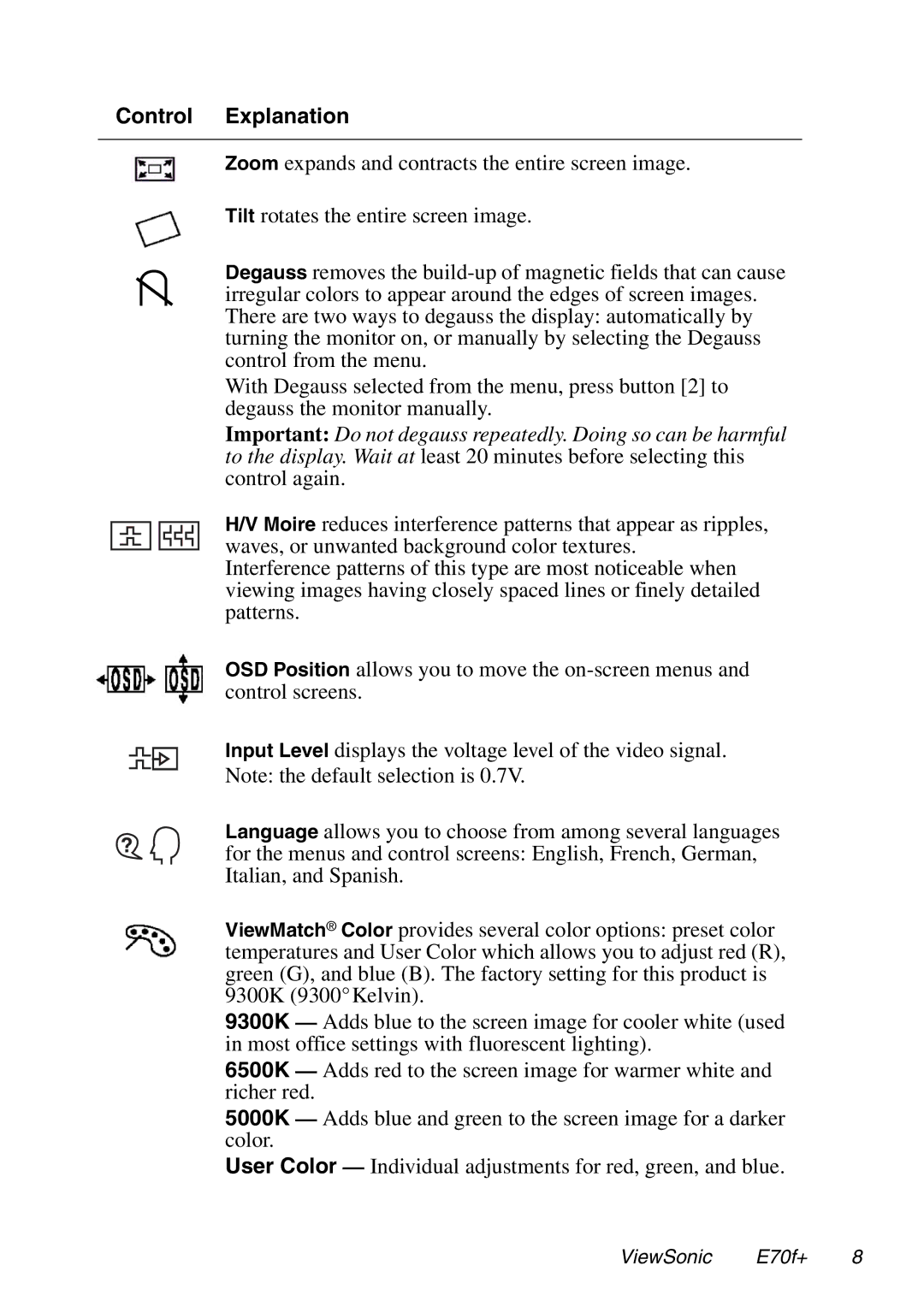 ViewSonic E70f+ manual Control Explanation 