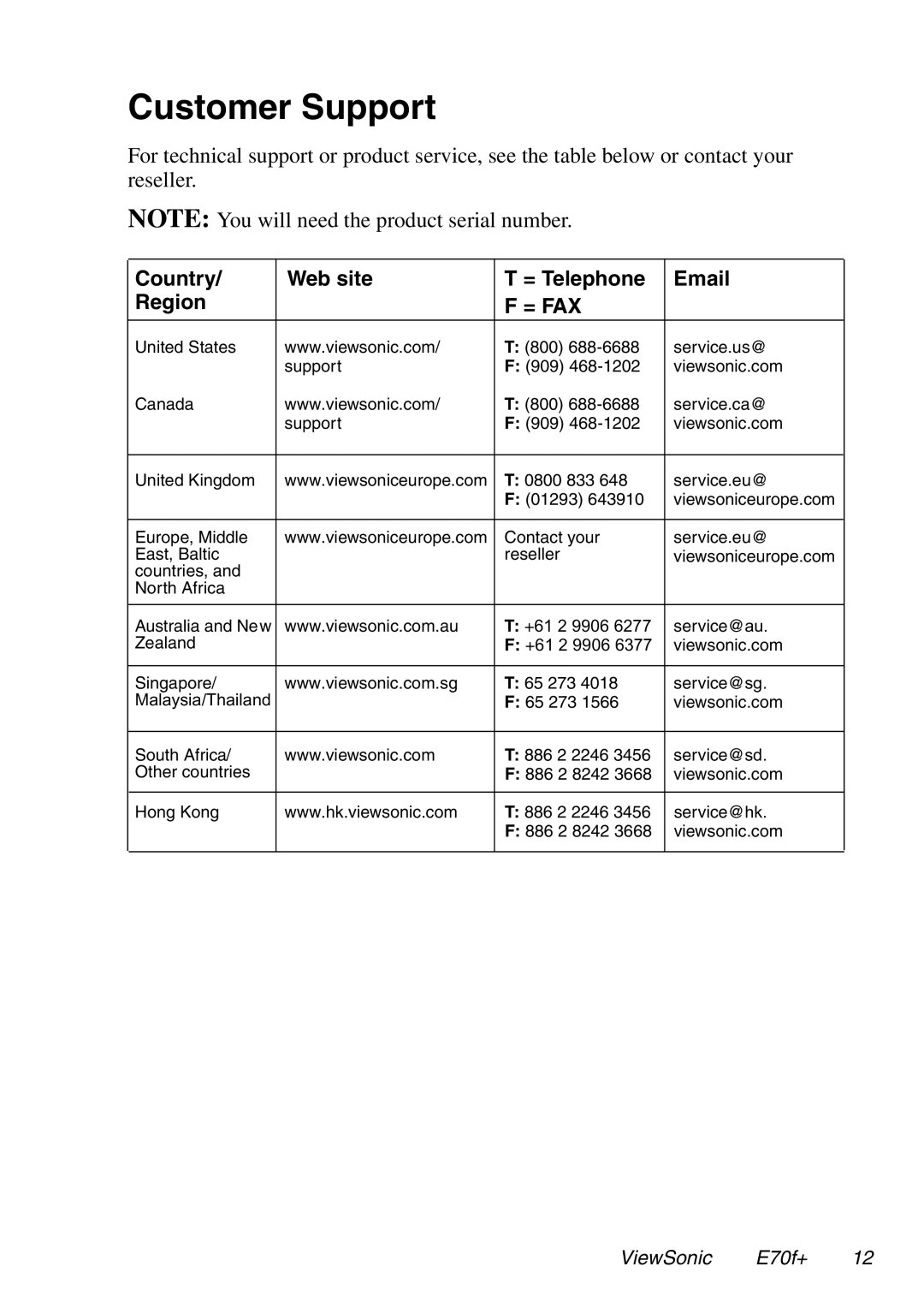 ViewSonic E70f+ manual Customer Support, = Fax 