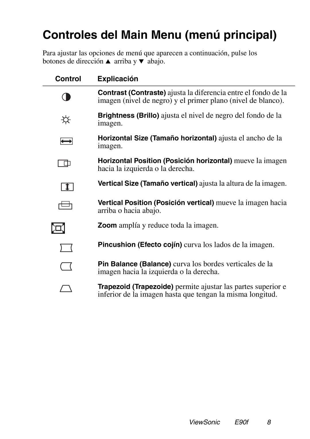 ViewSonic E90f / E90fB manual Controles del Main Menu menú principal, Control Explicación 