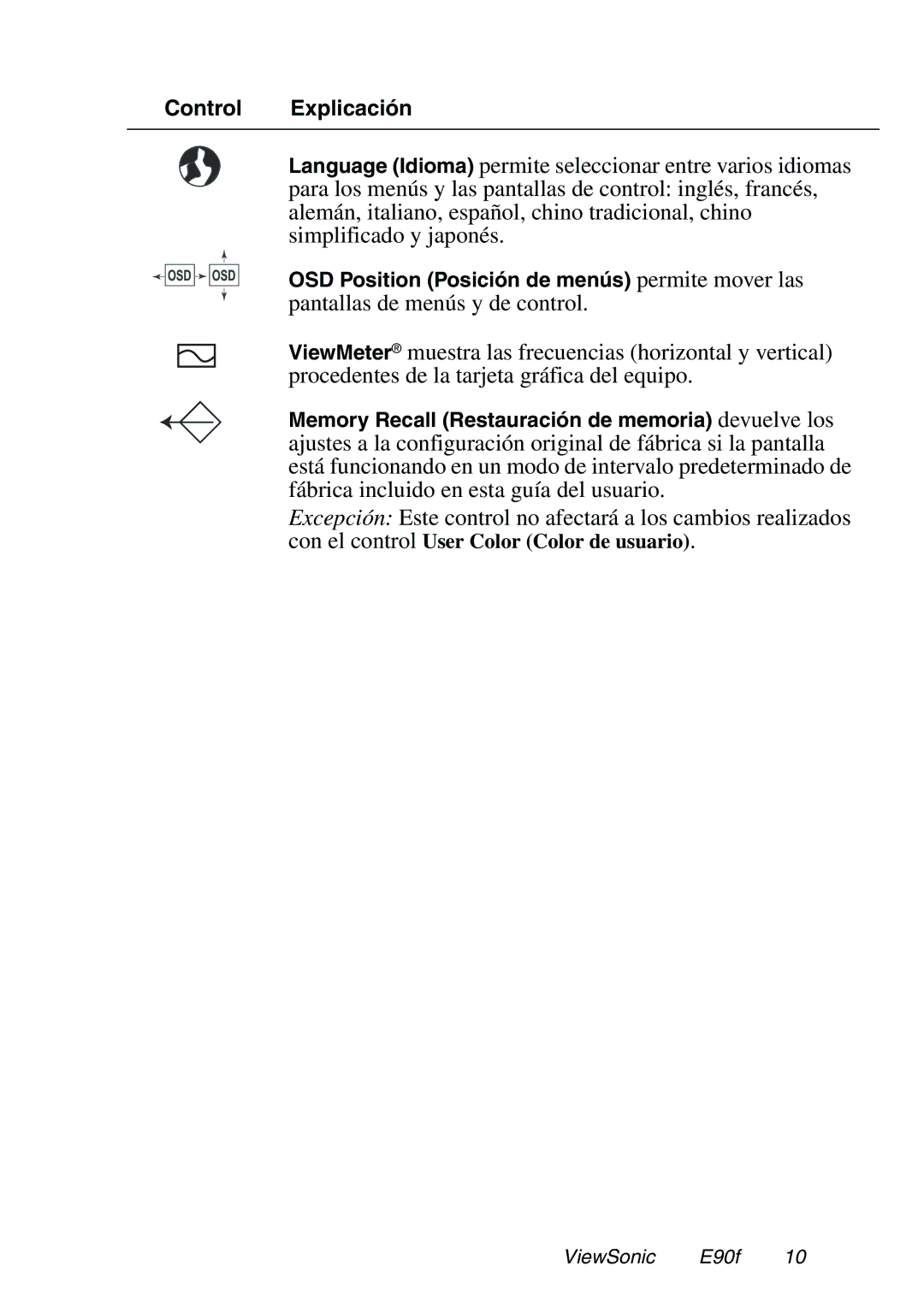 ViewSonic E90f / E90fB manual Control Explicación 