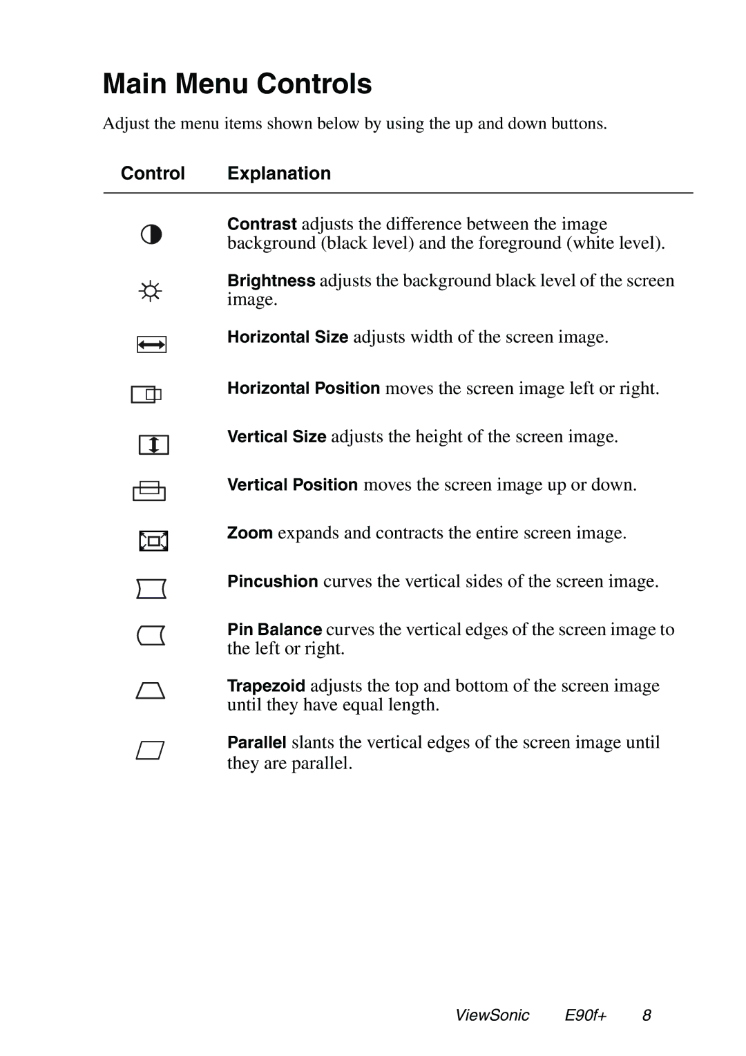 ViewSonic E90f+ manual Main Menu Controls, Control Explanation 