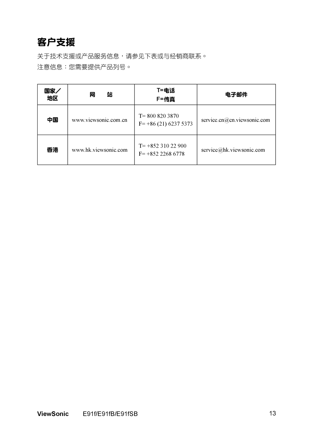 ViewSonic E91FSB, E91FB manual 客戶支援, 關於技術支援或產品服務信息，請參見下表或與經銷商聯繫。 注意信息：您需要提供產品列號。 