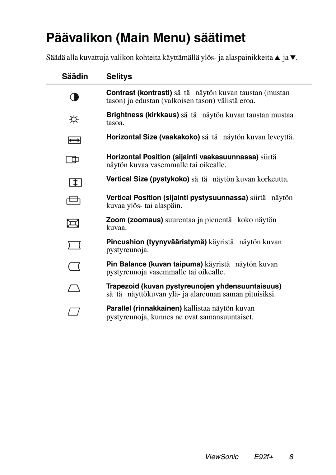 ViewSonic E92F+, E92f+SB manual Päävalikon Main Menu säätimet, Säädin Selitys 