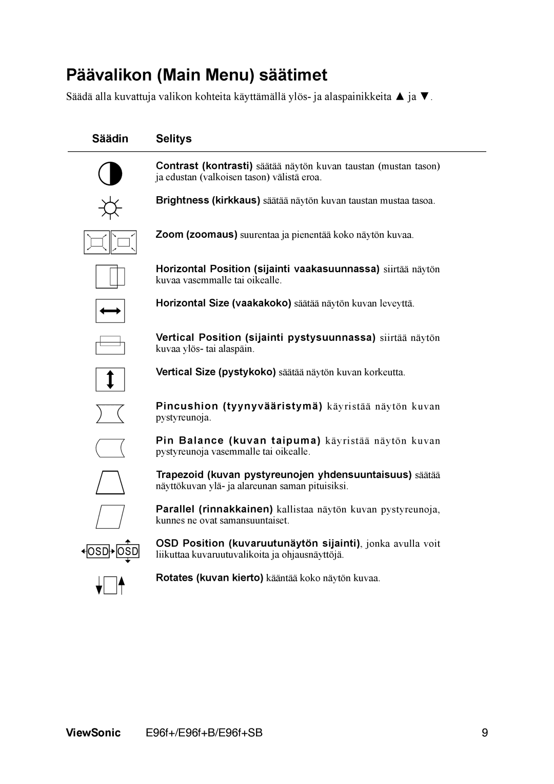 ViewSonic E96f+ manual Päävalikon Main Menu säätimet, Säädin Selitys 