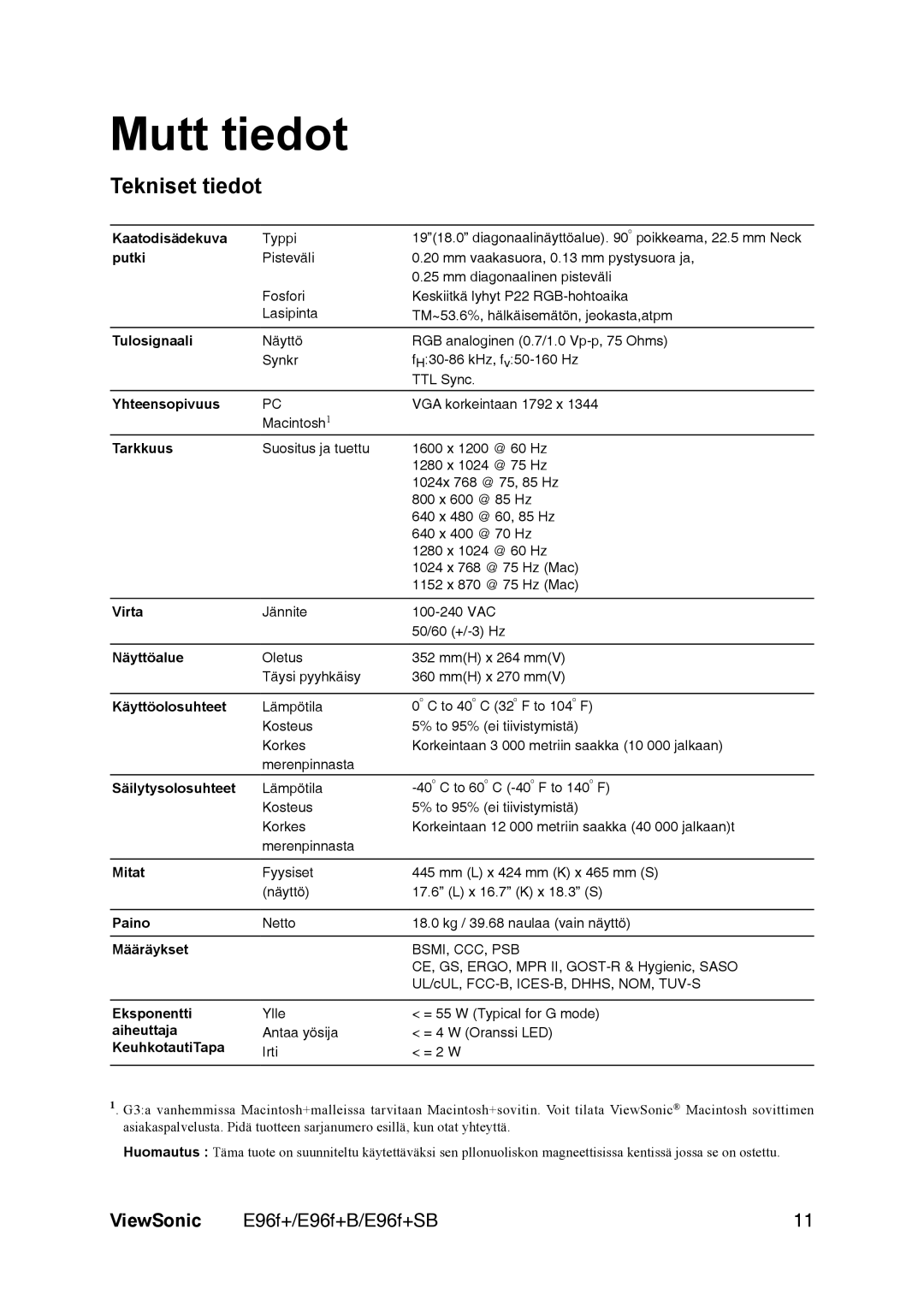 ViewSonic E96f+ manual Mutt tiedot, Tekniset tiedot 