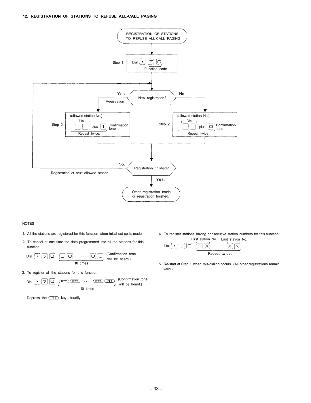 ViewSonic EXES-2000 manual Registration of Stations to Refuse ALL-CALL Paging 