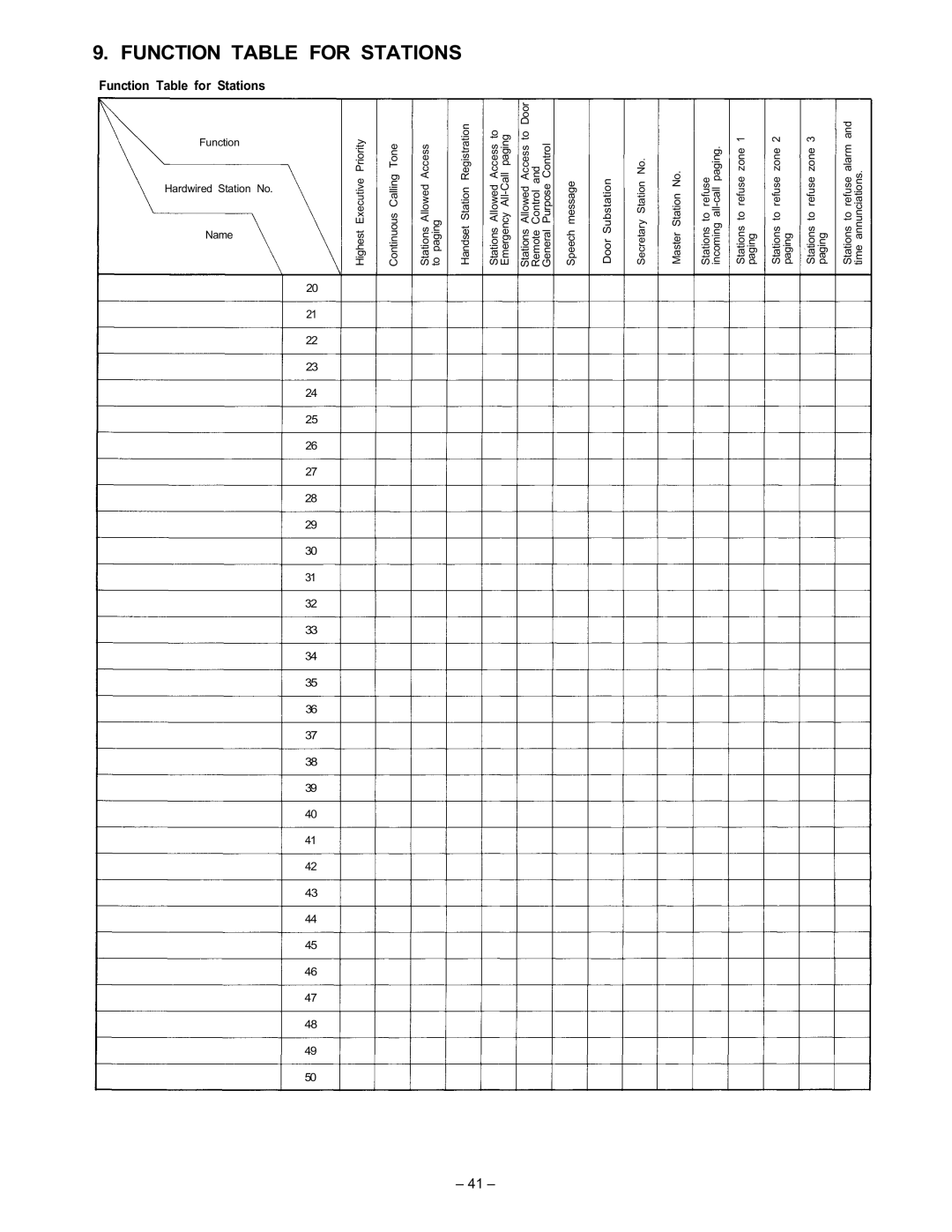 ViewSonic EXES-2000 manual Function Table for Stations, Door Substation 