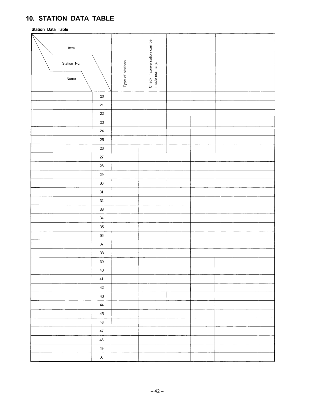 ViewSonic EXES-2000 manual Station Data Table 