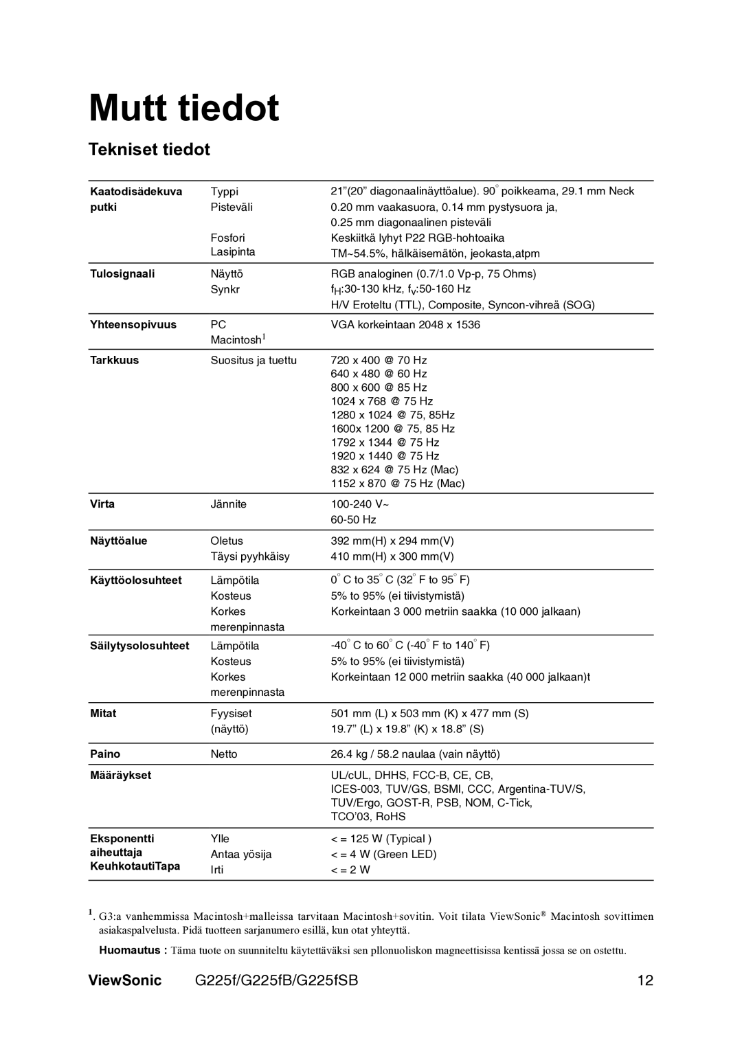 ViewSonic G225fSB manual Mutt tiedot, Tekniset tiedot 
