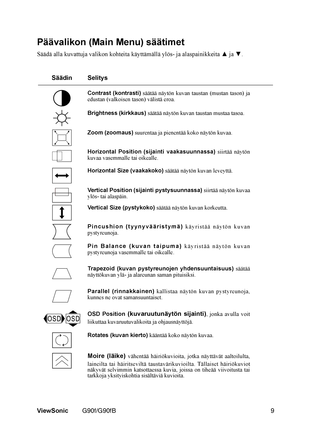 ViewSonic G90F manual Päävalikon Main Menu säätimet, Säädin Selitys 