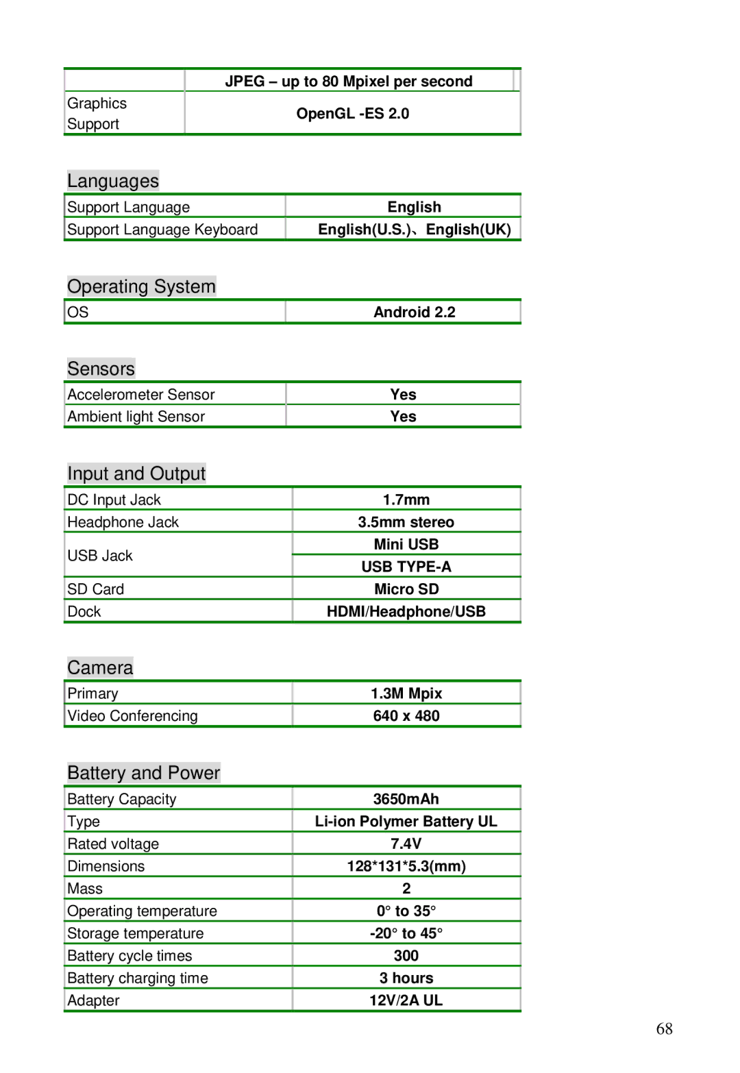 ViewSonic GTUG010411, GTABLET manual Operating System, Input and Output 