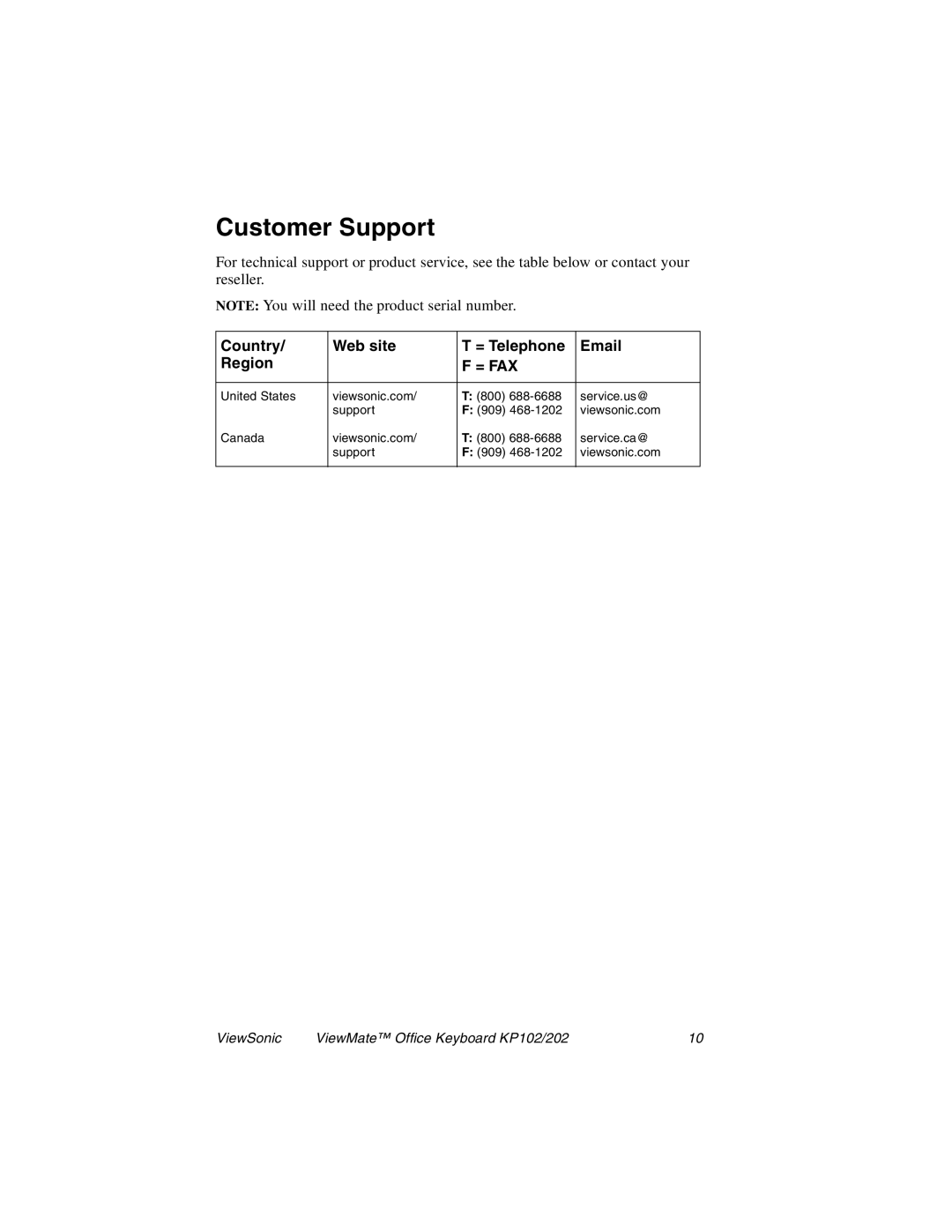 ViewSonic KP102, KP202 manual Customer Support, = Fax 