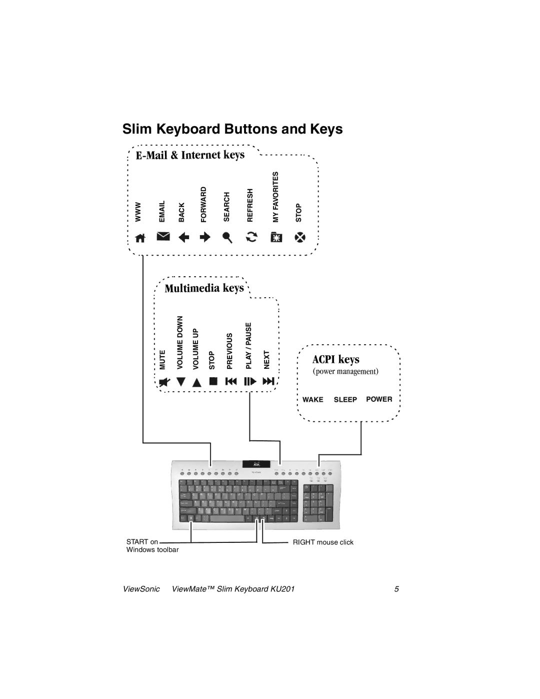 ViewSonic KU201 manual Slim Keyboard Buttons and Keys, Multimedia keys 