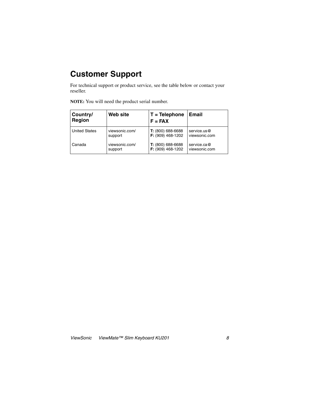 ViewSonic KU201 manual Customer Support, = Fax 