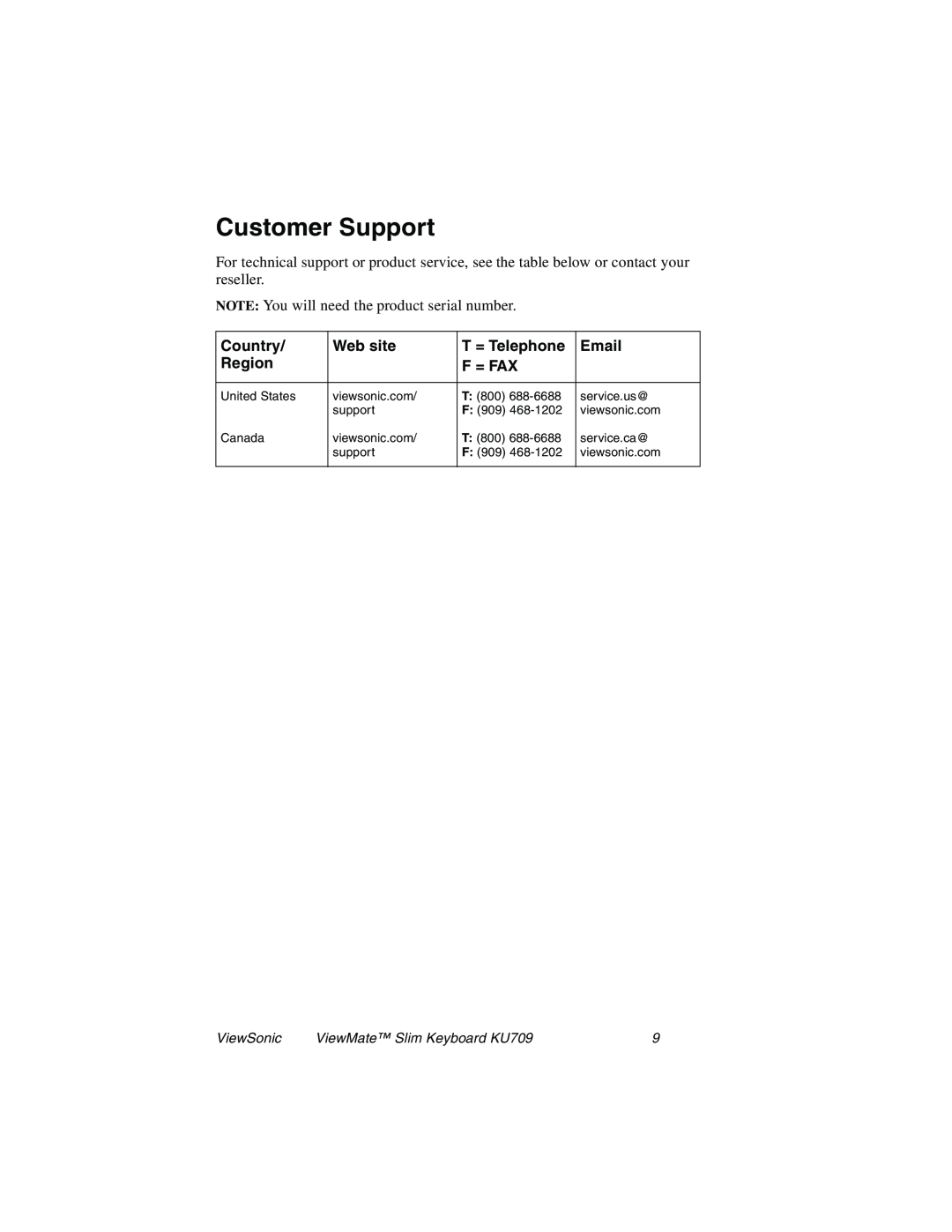 ViewSonic KU709 manual Customer Support, Country, Web site, T = Telephone, Region, F = Fax, ViewSonic 