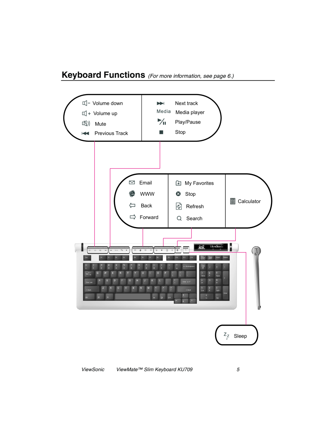 ViewSonic KU709 manual Keyboard Functions For more information, see page, Search, Calculator, Sleep, ViewSonic 