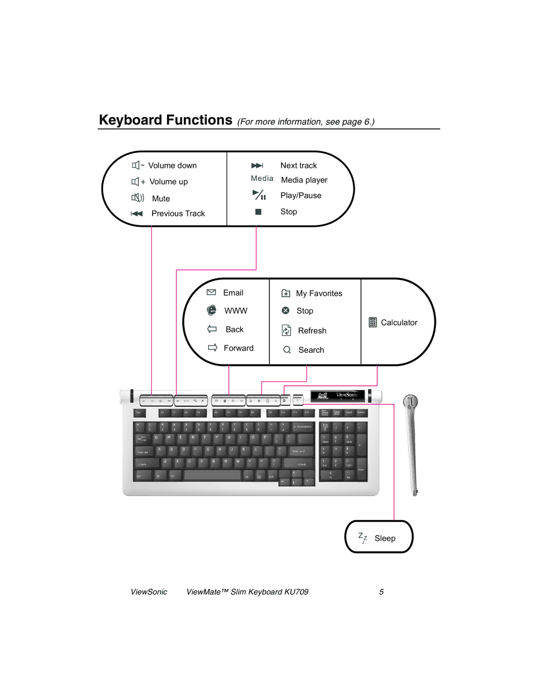 ViewSonic KU709 manual Keyboard Functions For more information, see 