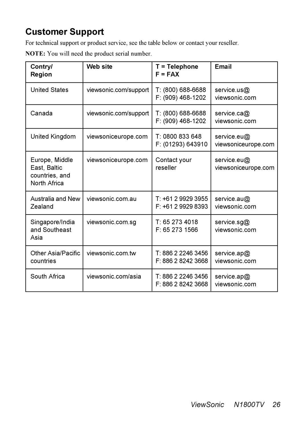 ViewSonic LCDTV manual Customer Support, = Fax 