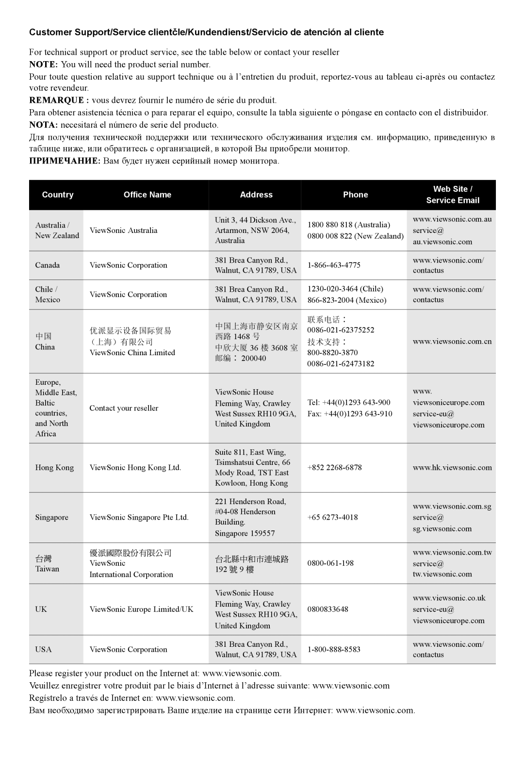 ViewSonic MU209 quick start Country Office Name Address Phone Web Site Service Email 