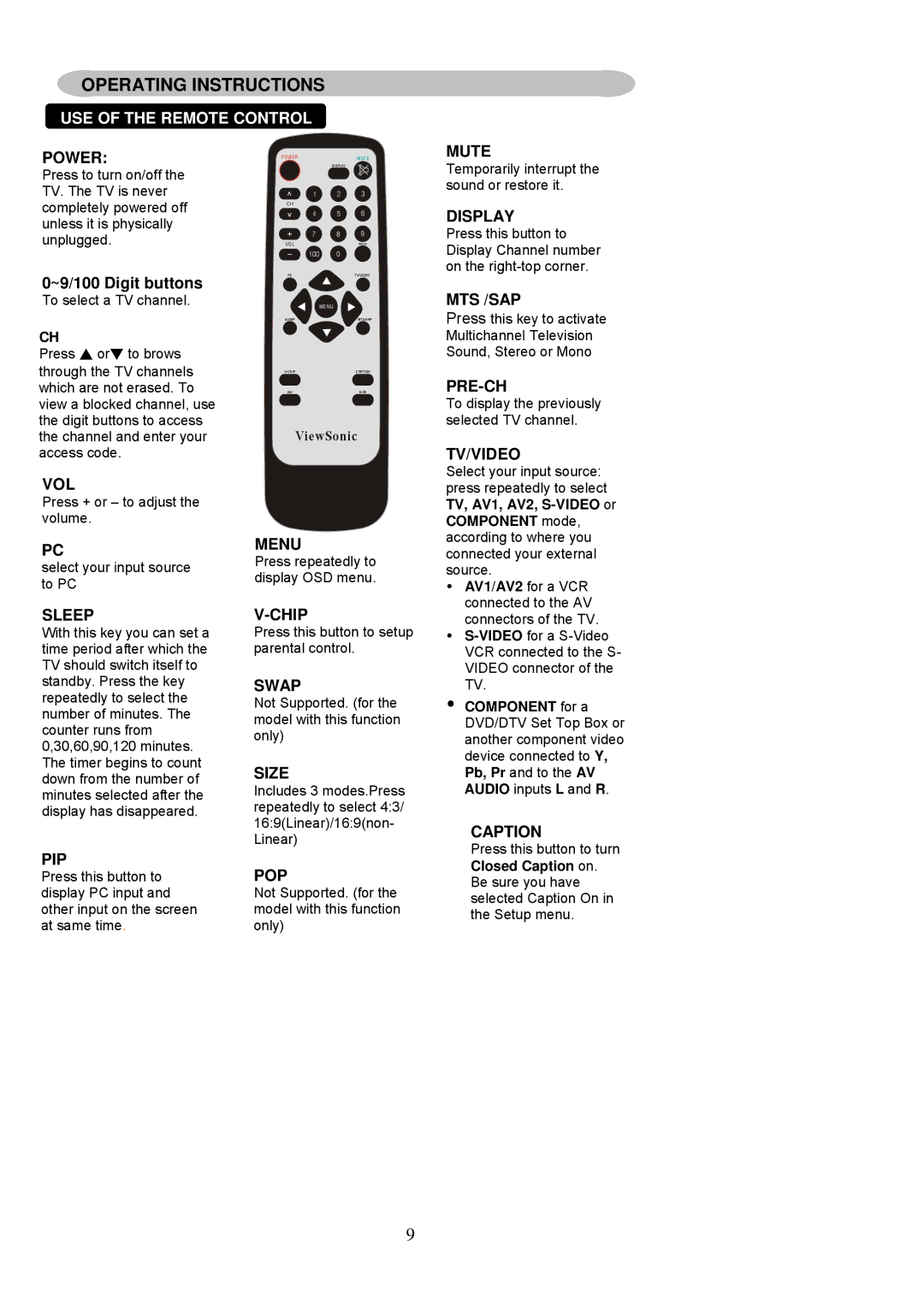 ViewSonic N1750w Power, Vol, Sleep, Pip, Menu, Chip, Swap, Size, Pop, Mute, Display, Mts /Sap, Pre-Ch, Tv/Video, Caption 