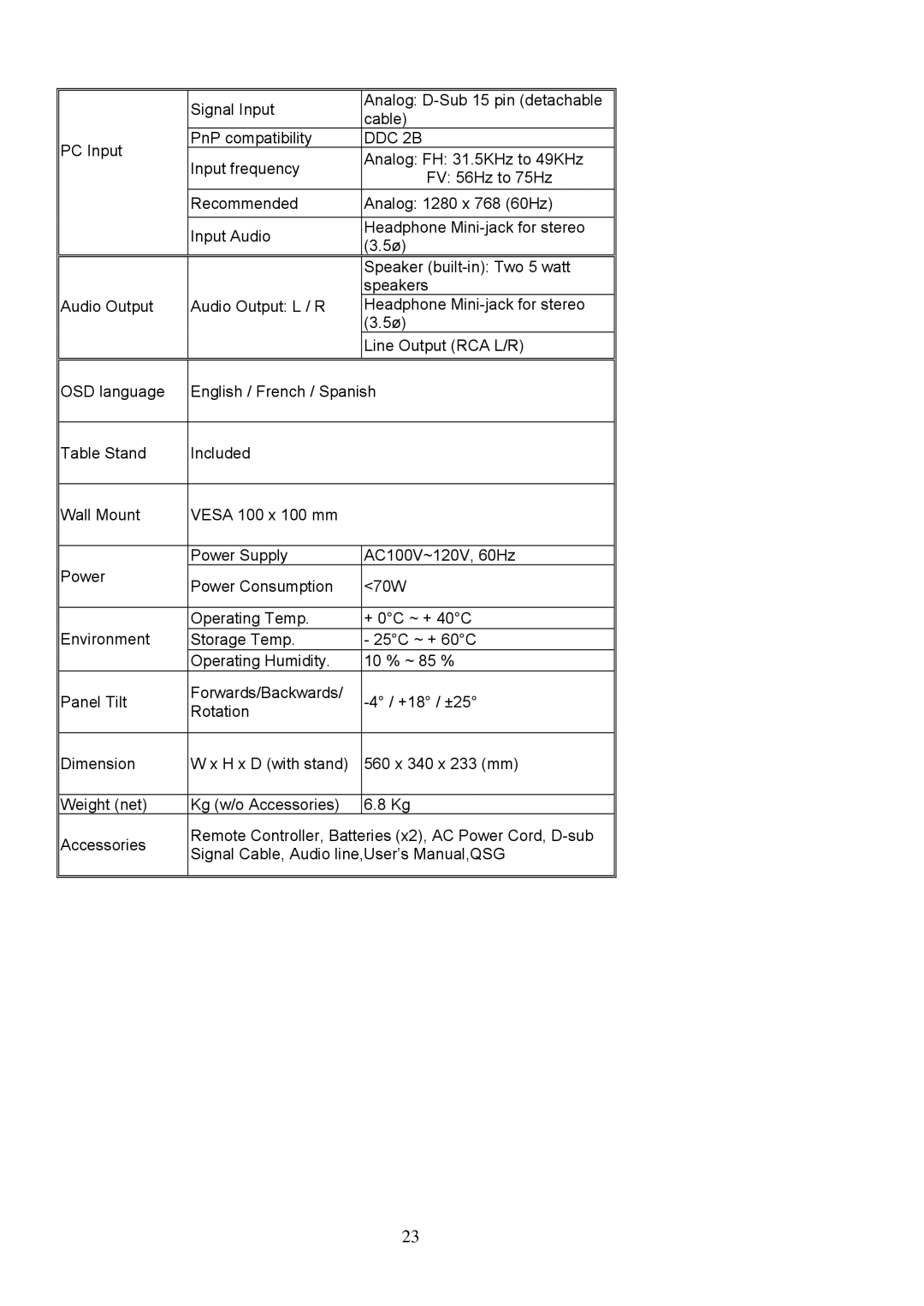 ViewSonic N1750w manual DDC 2B 