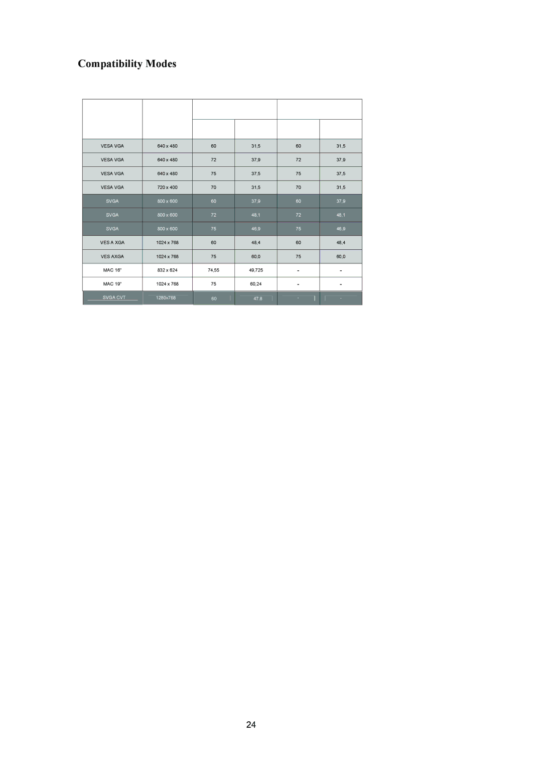 ViewSonic N1750w manual Compatibility Modes 