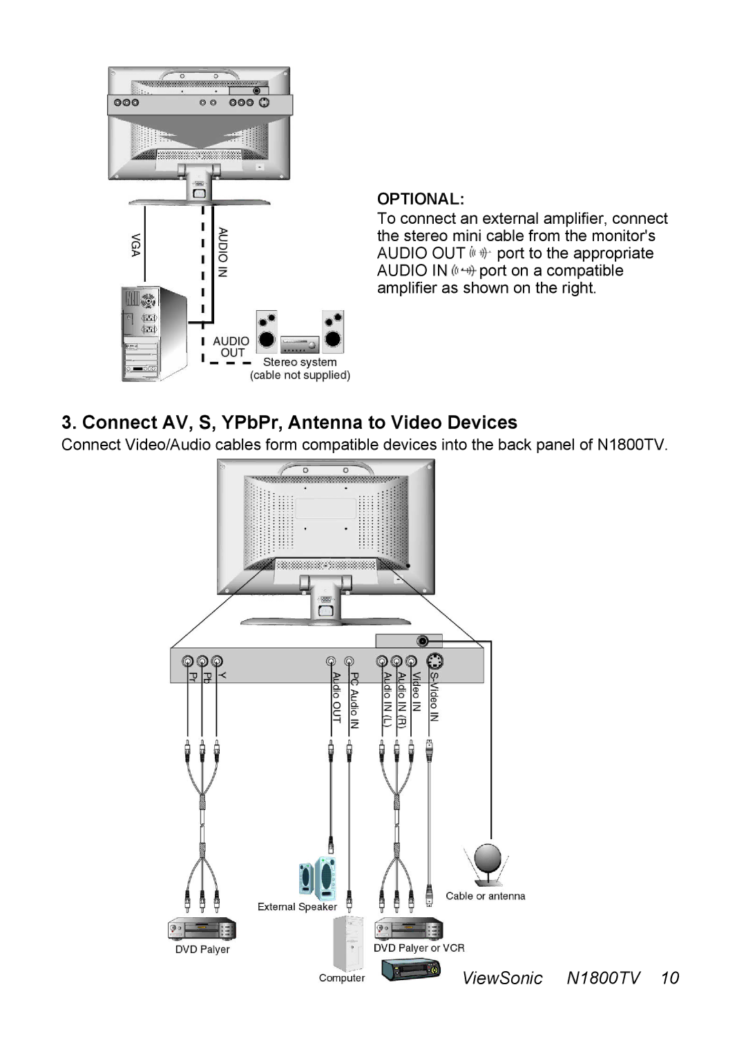 ViewSonic N1800TV manual Connect AV, S, YPbPr, Antenna to Video Devices, Optional 