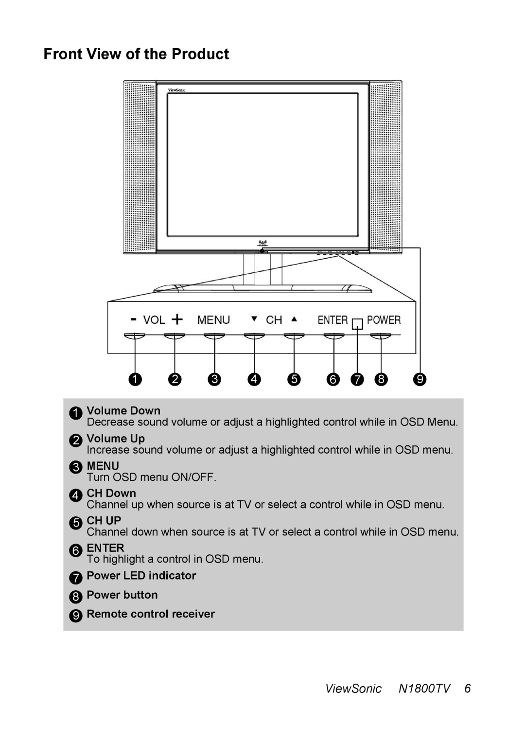 ViewSonic N1800TV manual Front View of the Product, Menu 