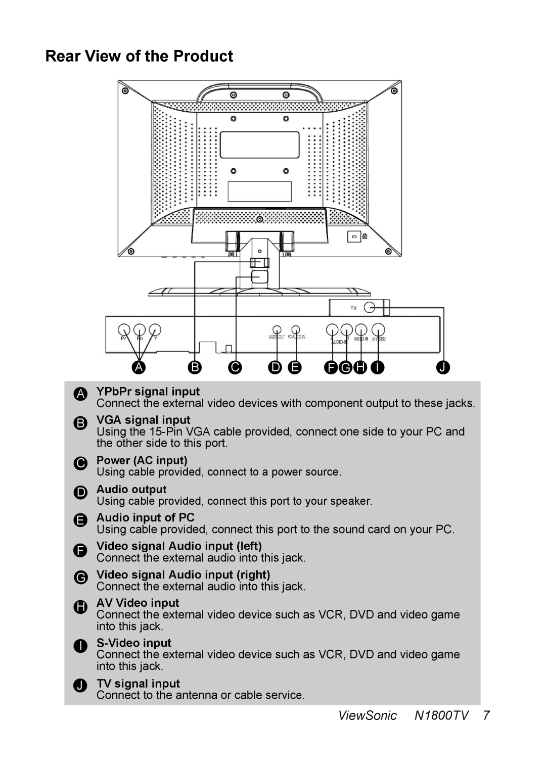 ViewSonic N1800TV manual Rear View of the Product, C D E F G H I J 