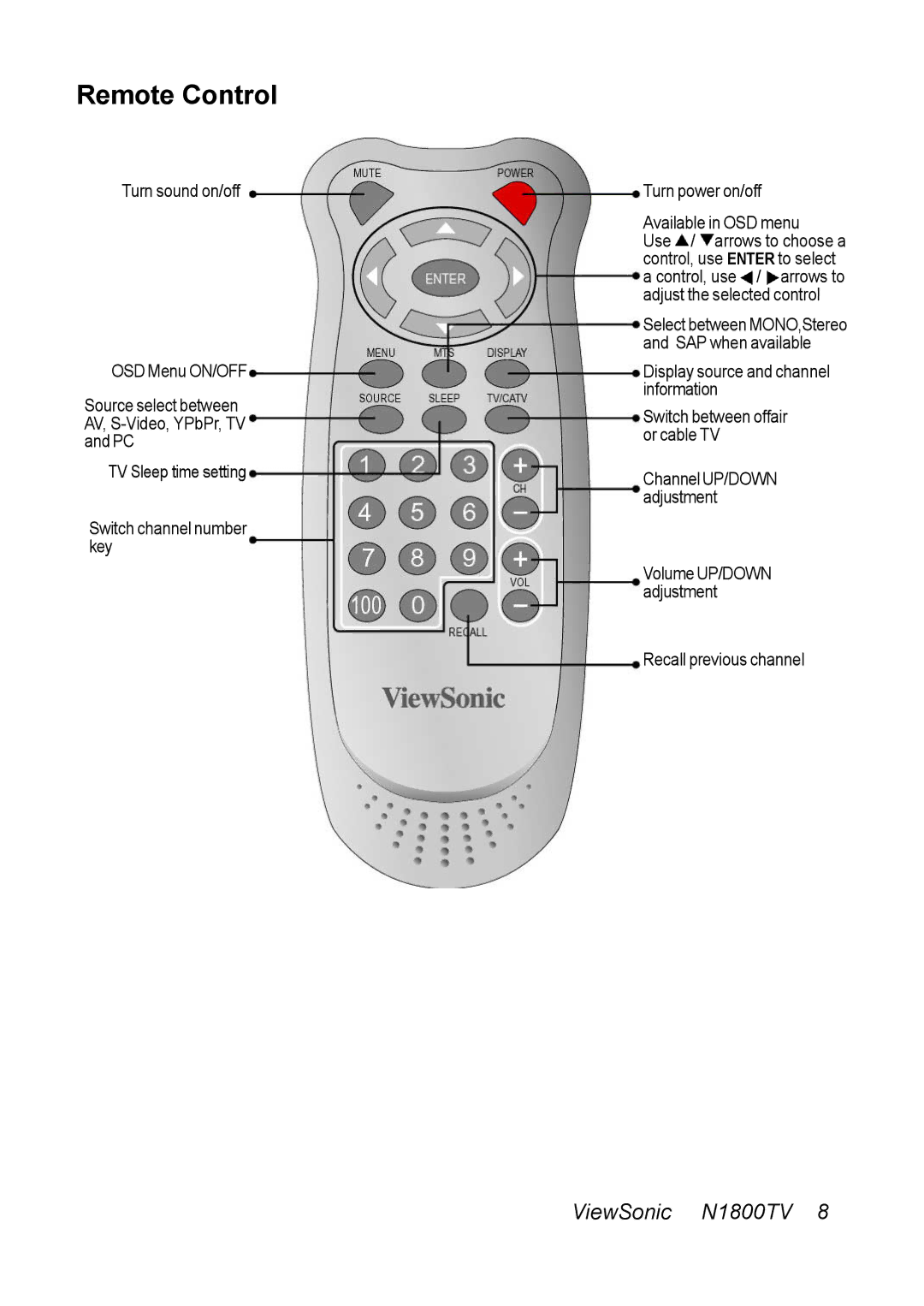 ViewSonic N1800TV manual Remote Control 