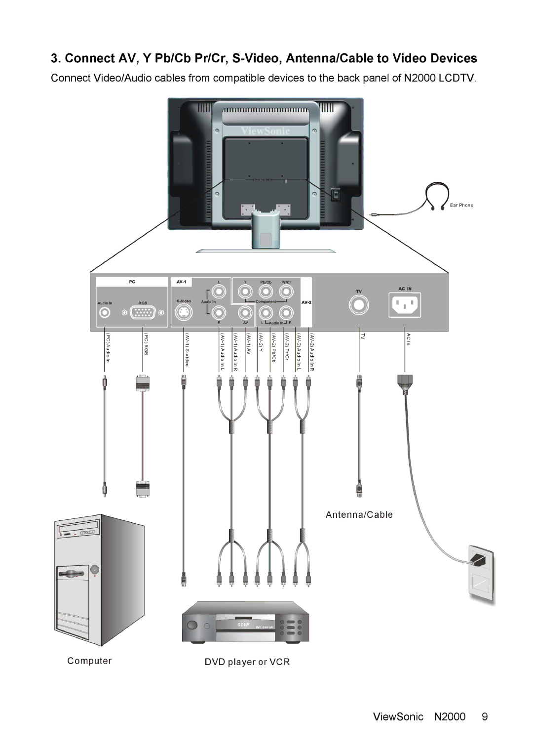 ViewSonic N2000 manual 