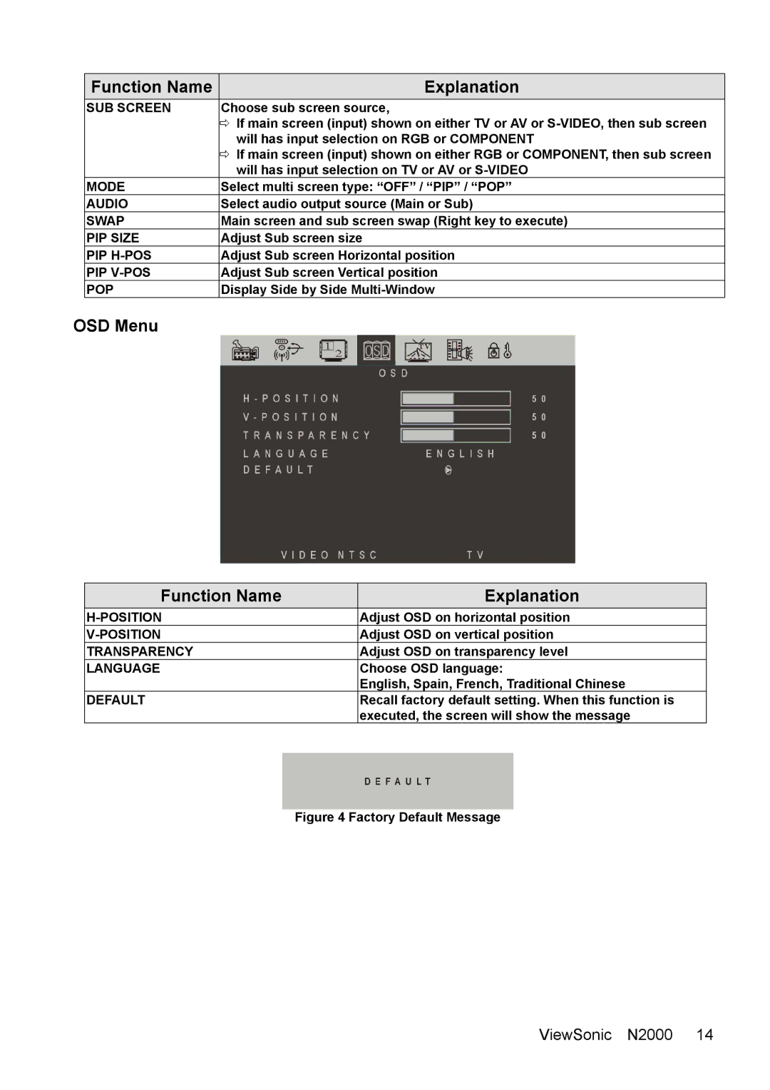 ViewSonic N2000 manual OSD Menu Function Name Explanation, SUB Screen 