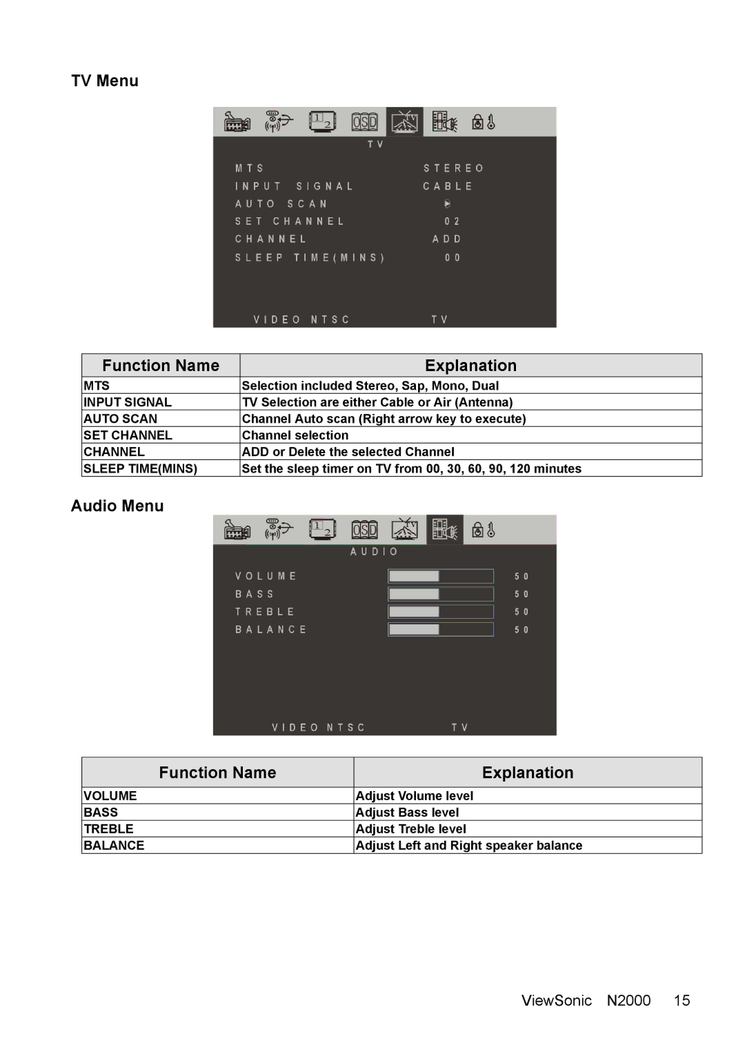 ViewSonic N2000 manual TV Menu Function Name Explanation, Audio Menu Function Name Explanation 