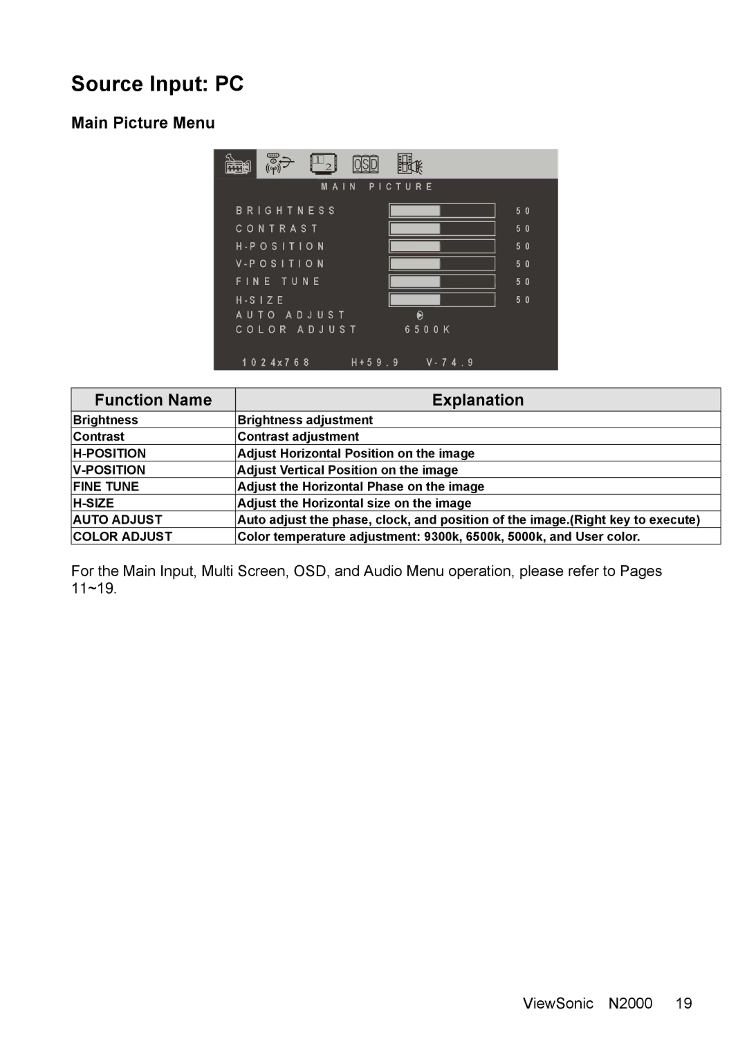 ViewSonic N2000 manual Source Input PC 