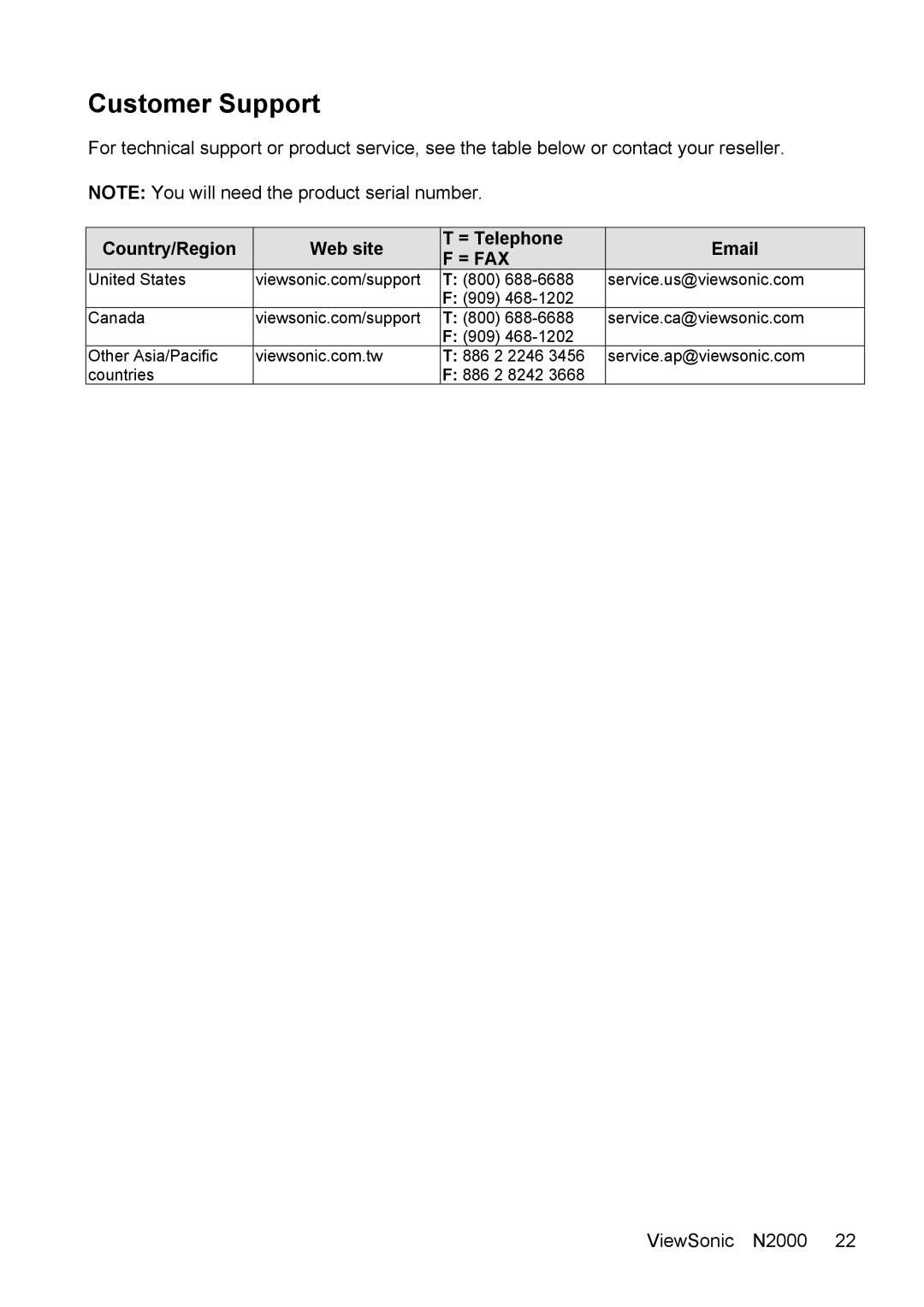 ViewSonic N2000 manual Customer Support, = Fax 