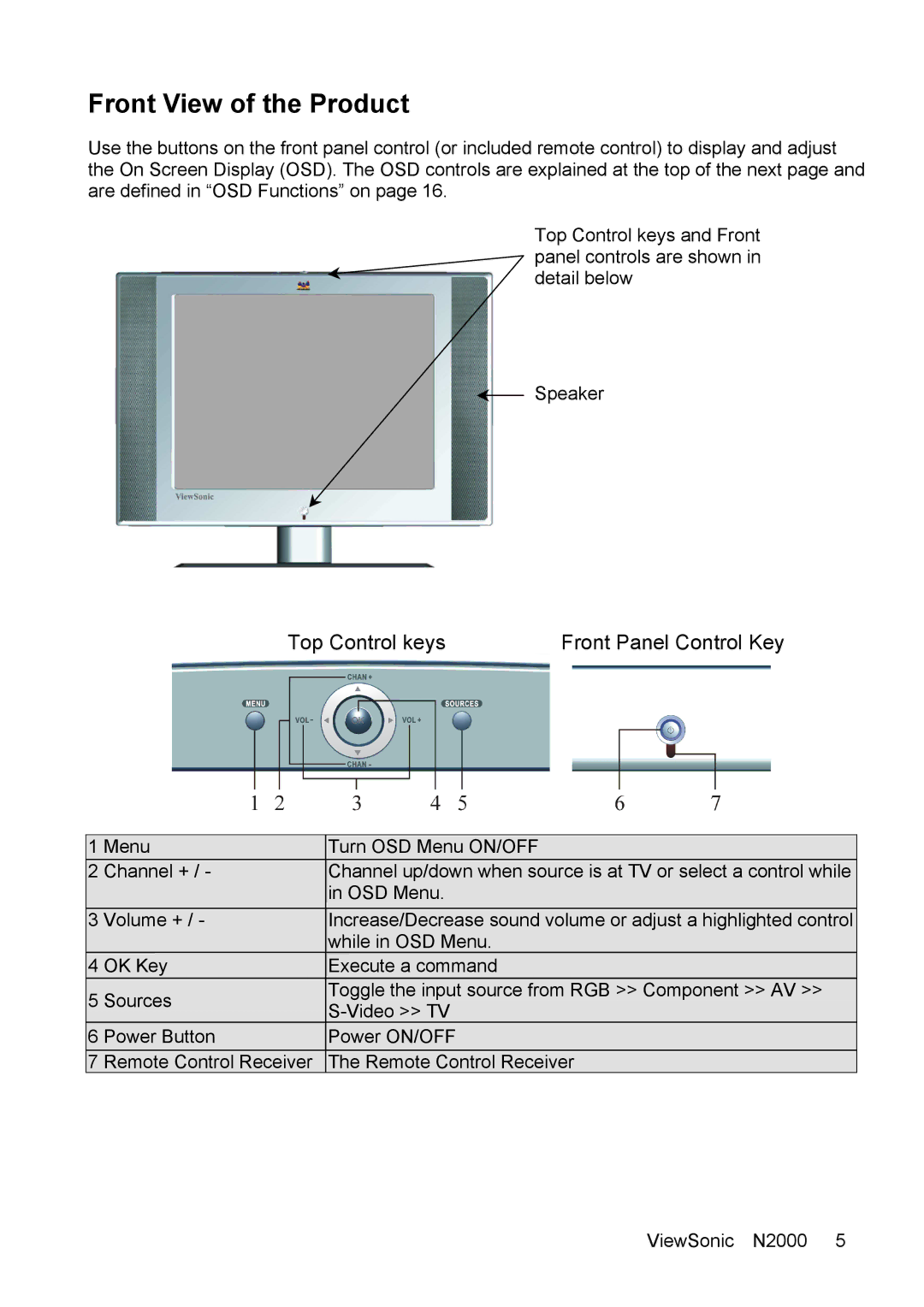 ViewSonic N2000 manual Front View of the Product, Top Control keys Front Panel Control Key 